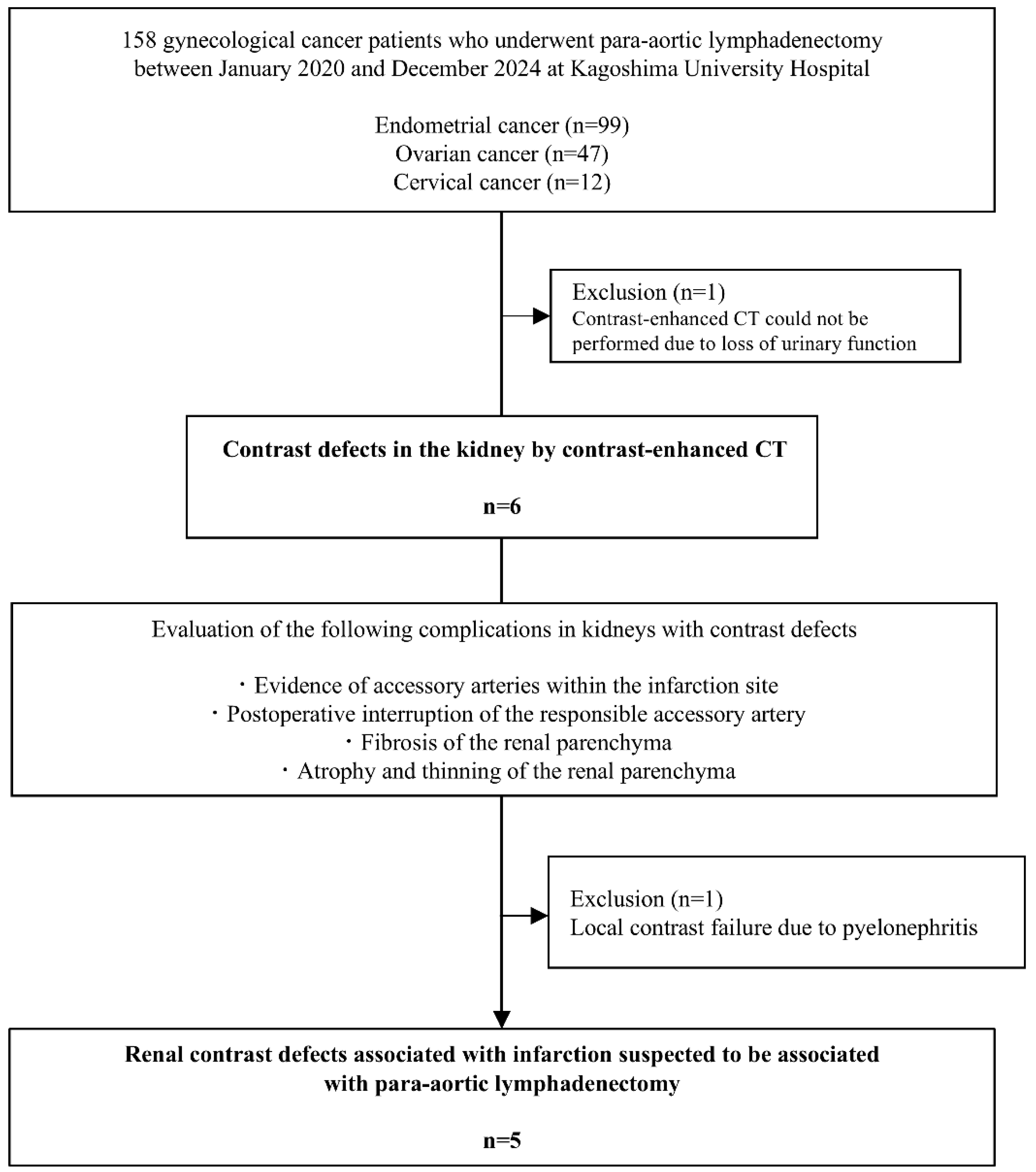 Medicina 61 01395 g001