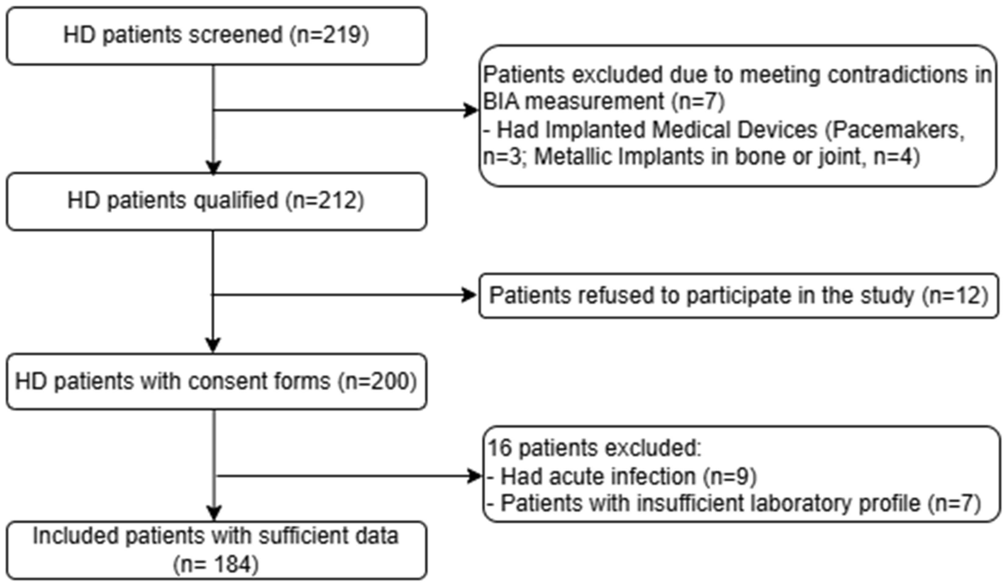 Medicina 61 01396 g001