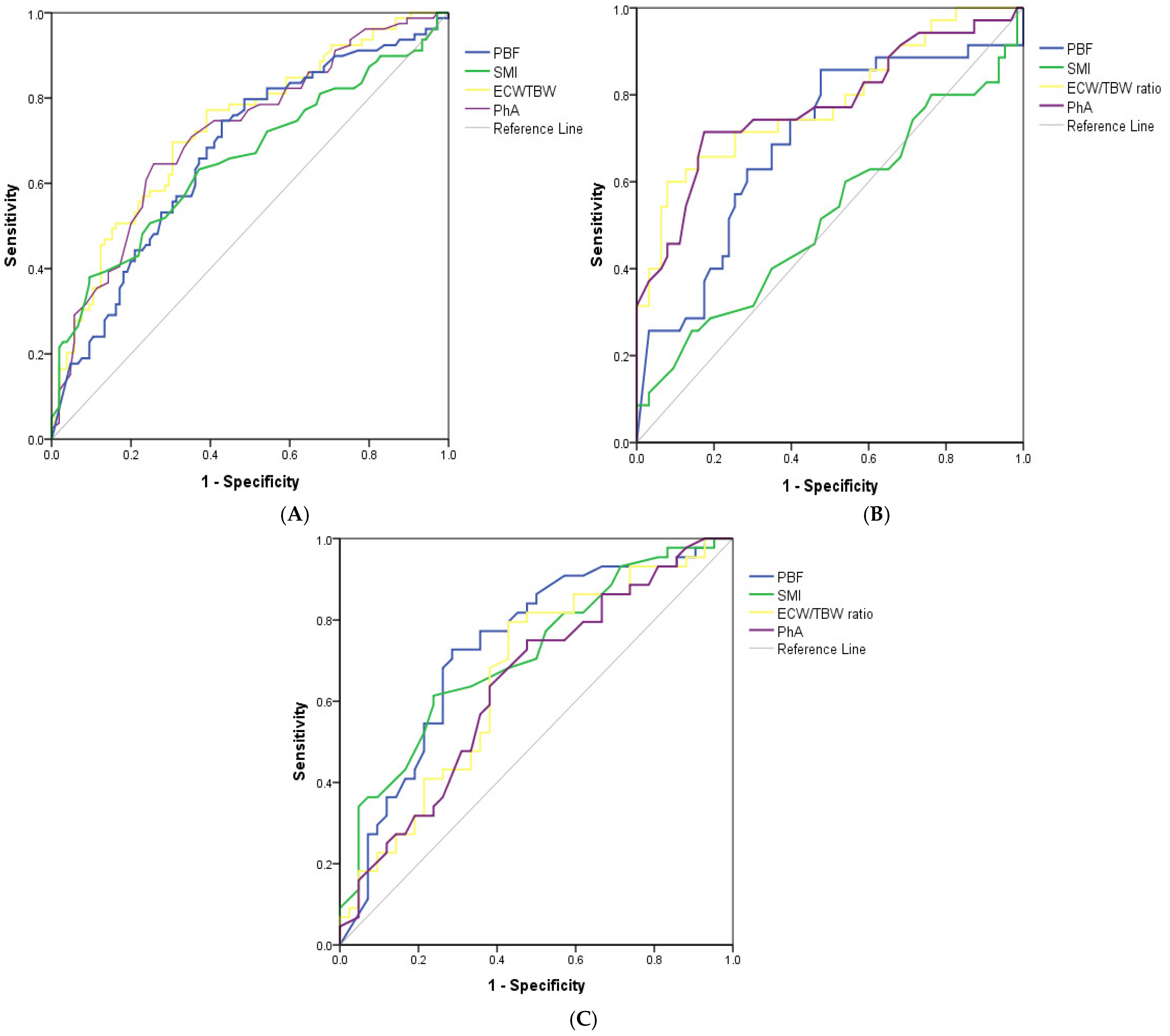 Medicina 61 01396 g002