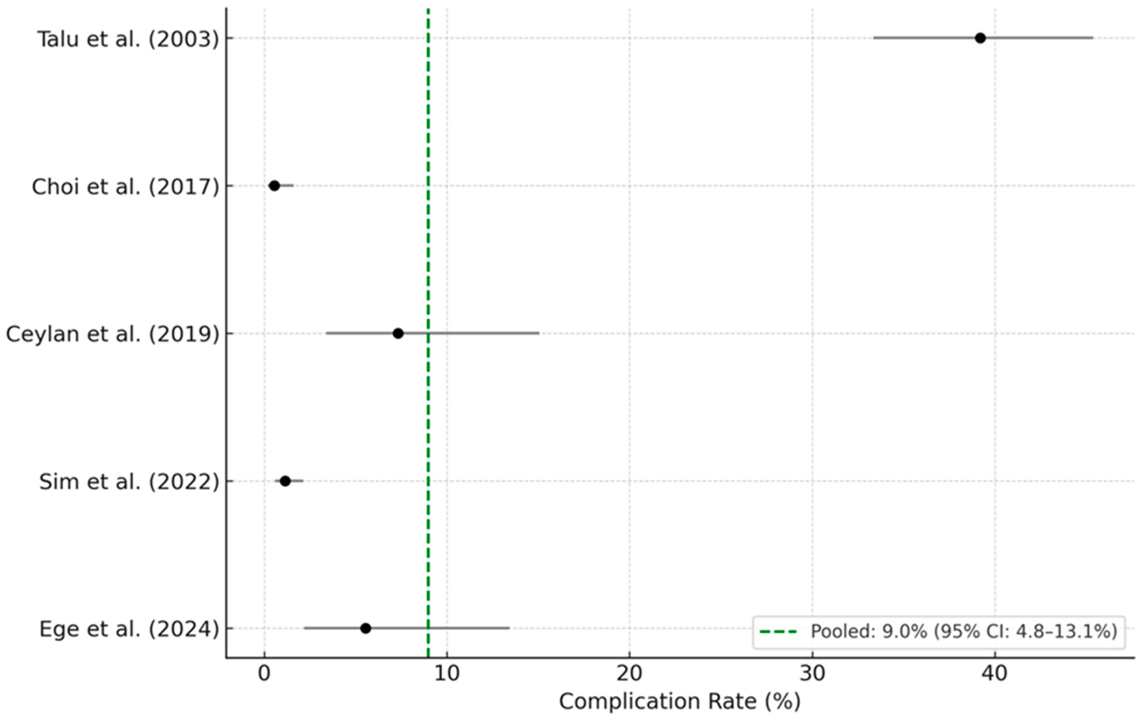 Medicina 61 01397 g002