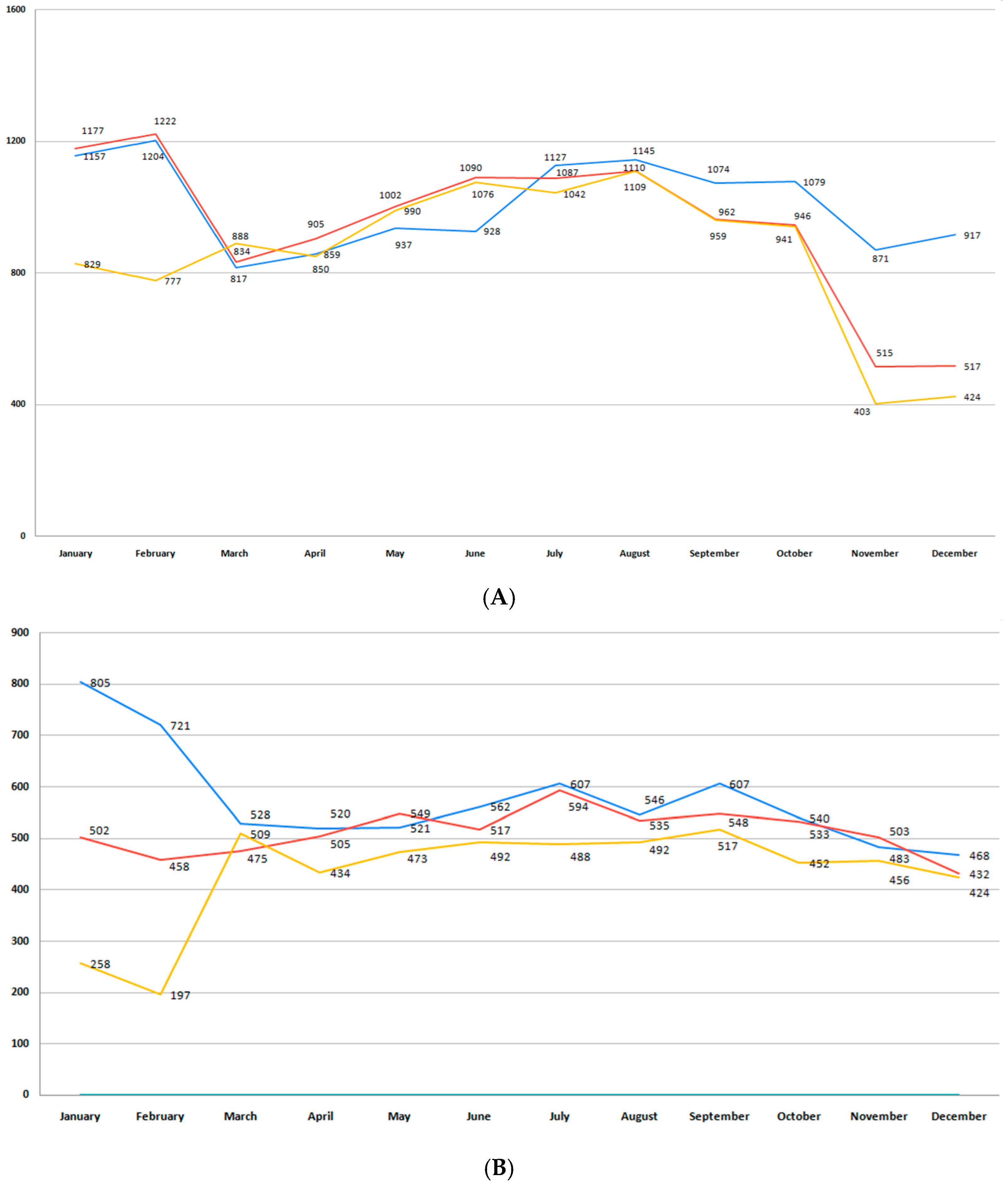 Medicina 61 01398 g002