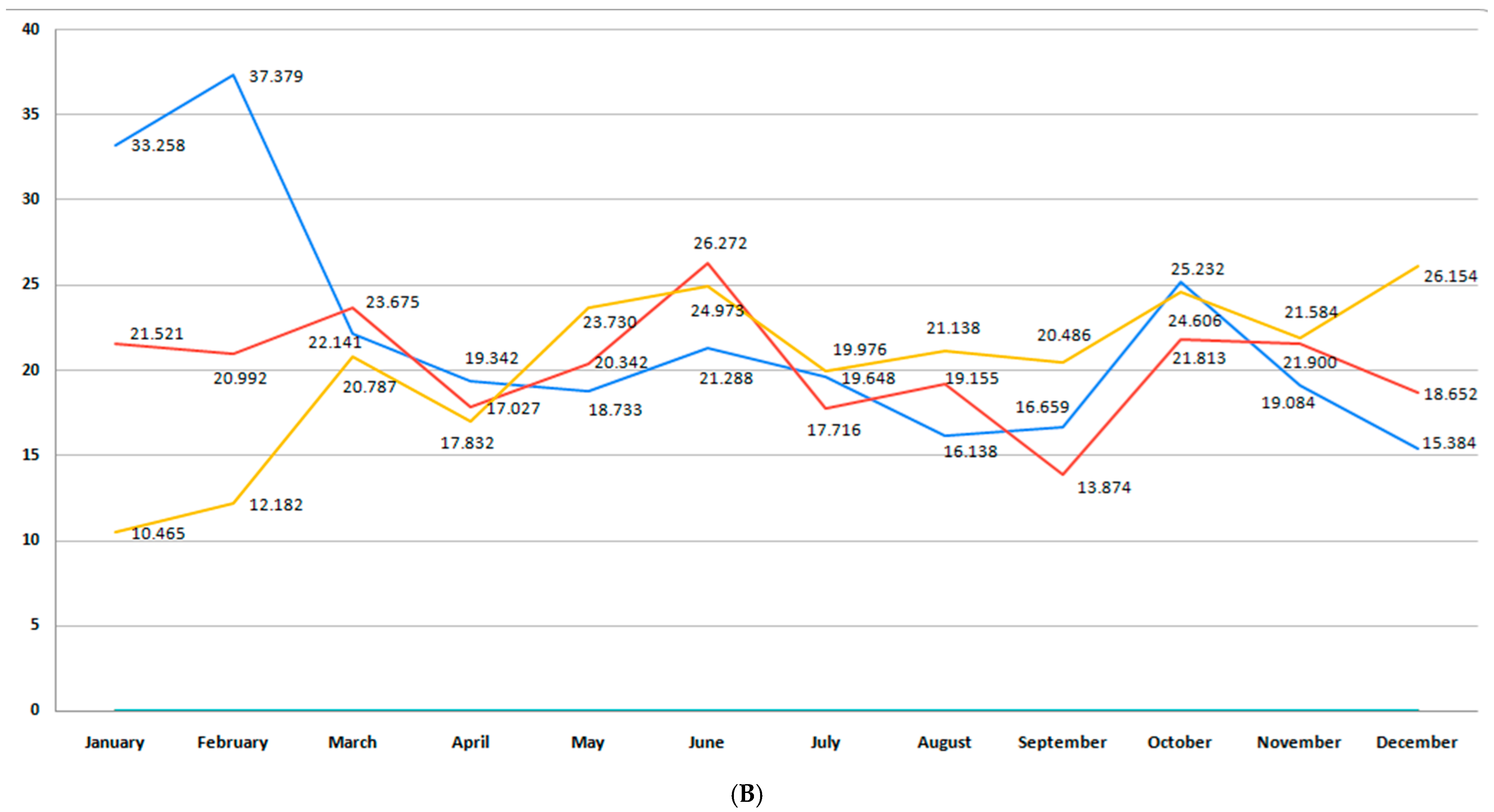 Medicina 61 01398 g003b