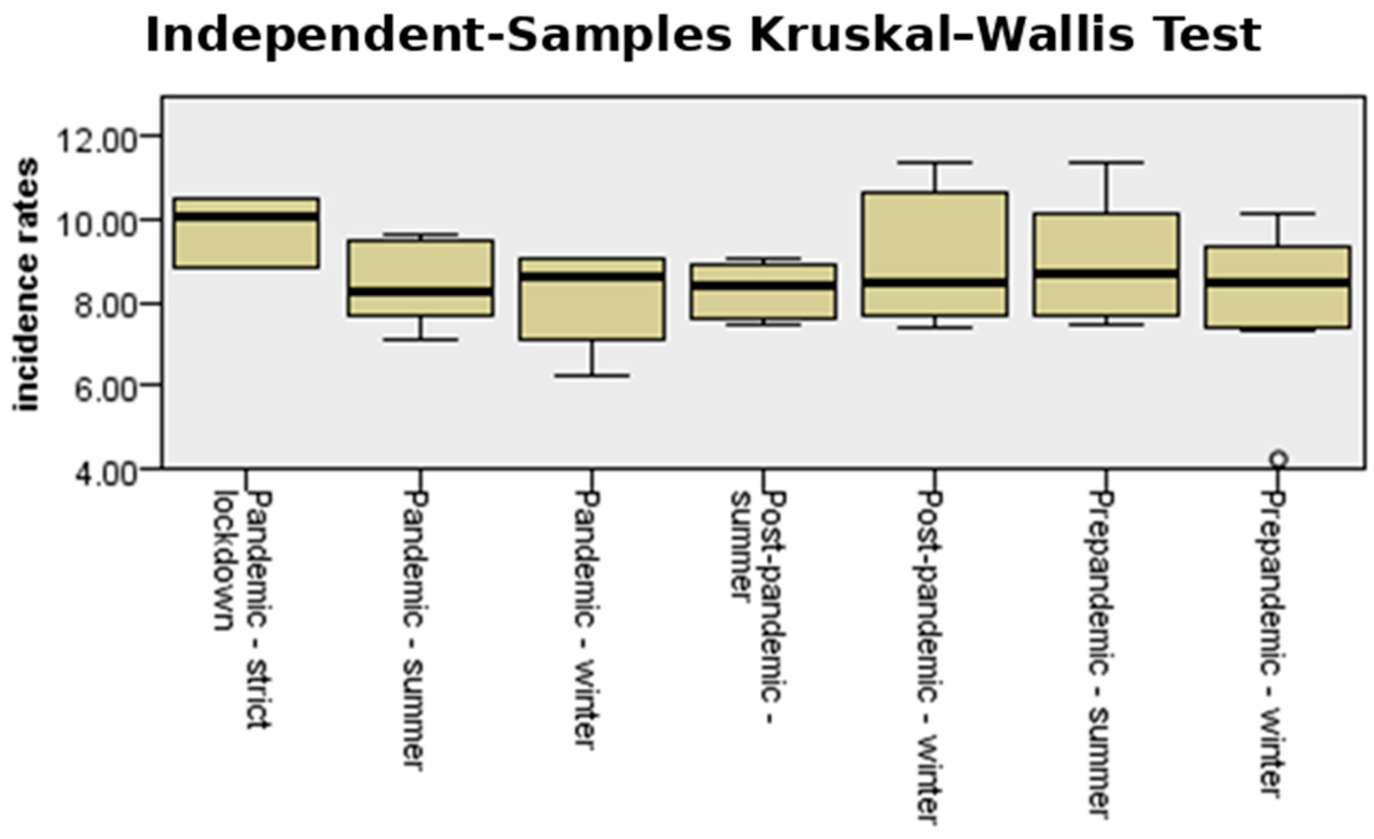 Medicina 61 01398 g004