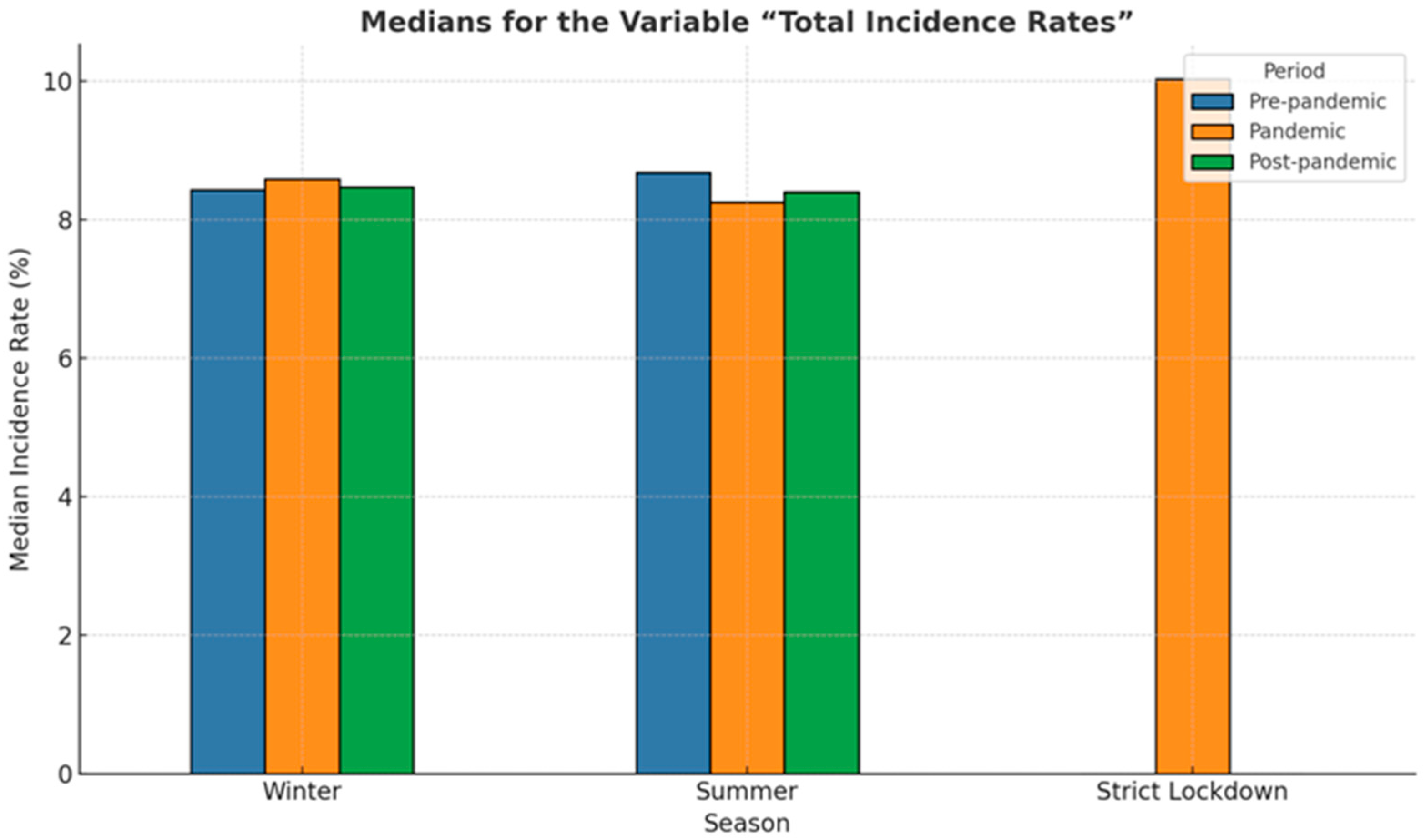 Medicina 61 01398 g005