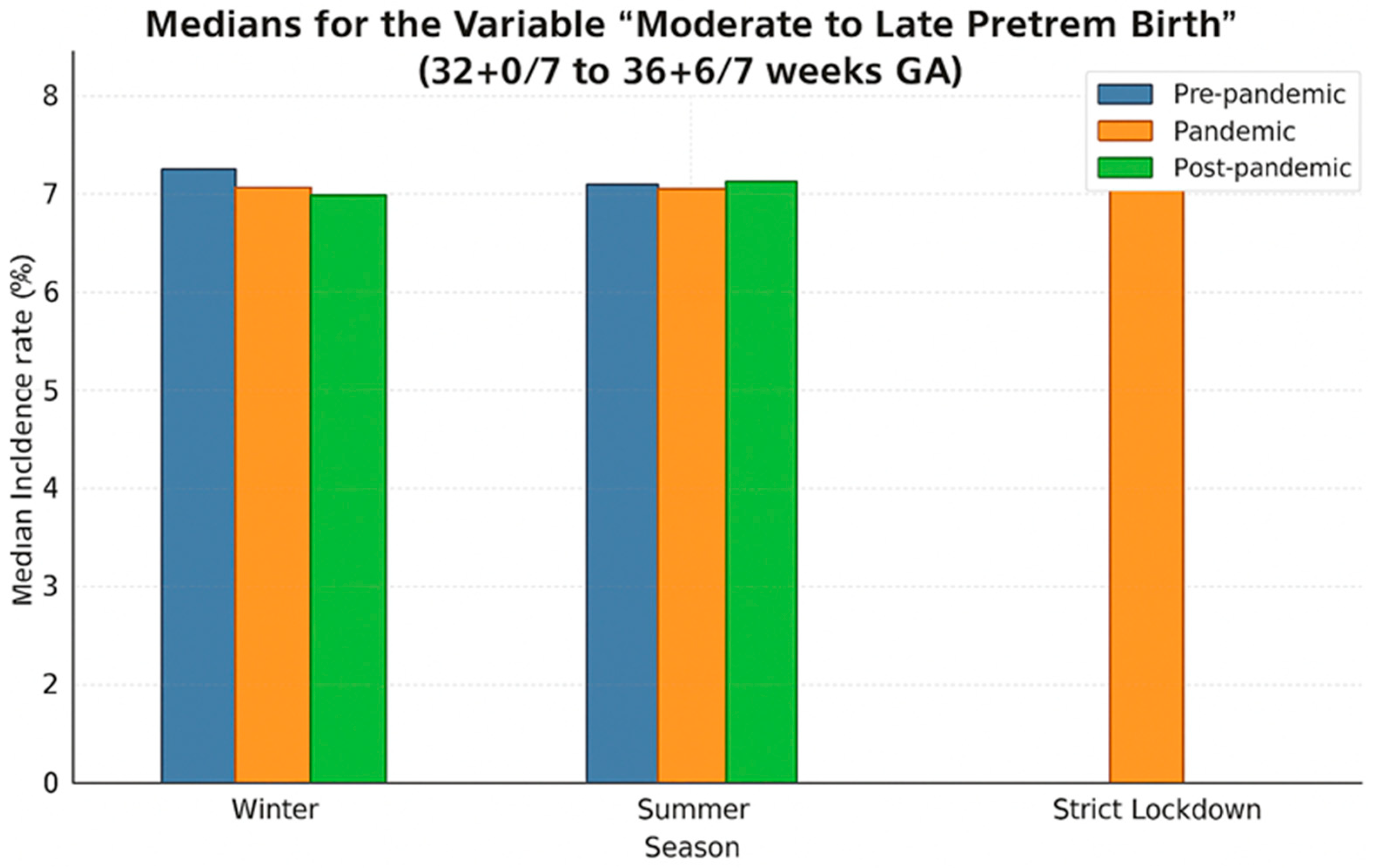 Medicina 61 01398 g008