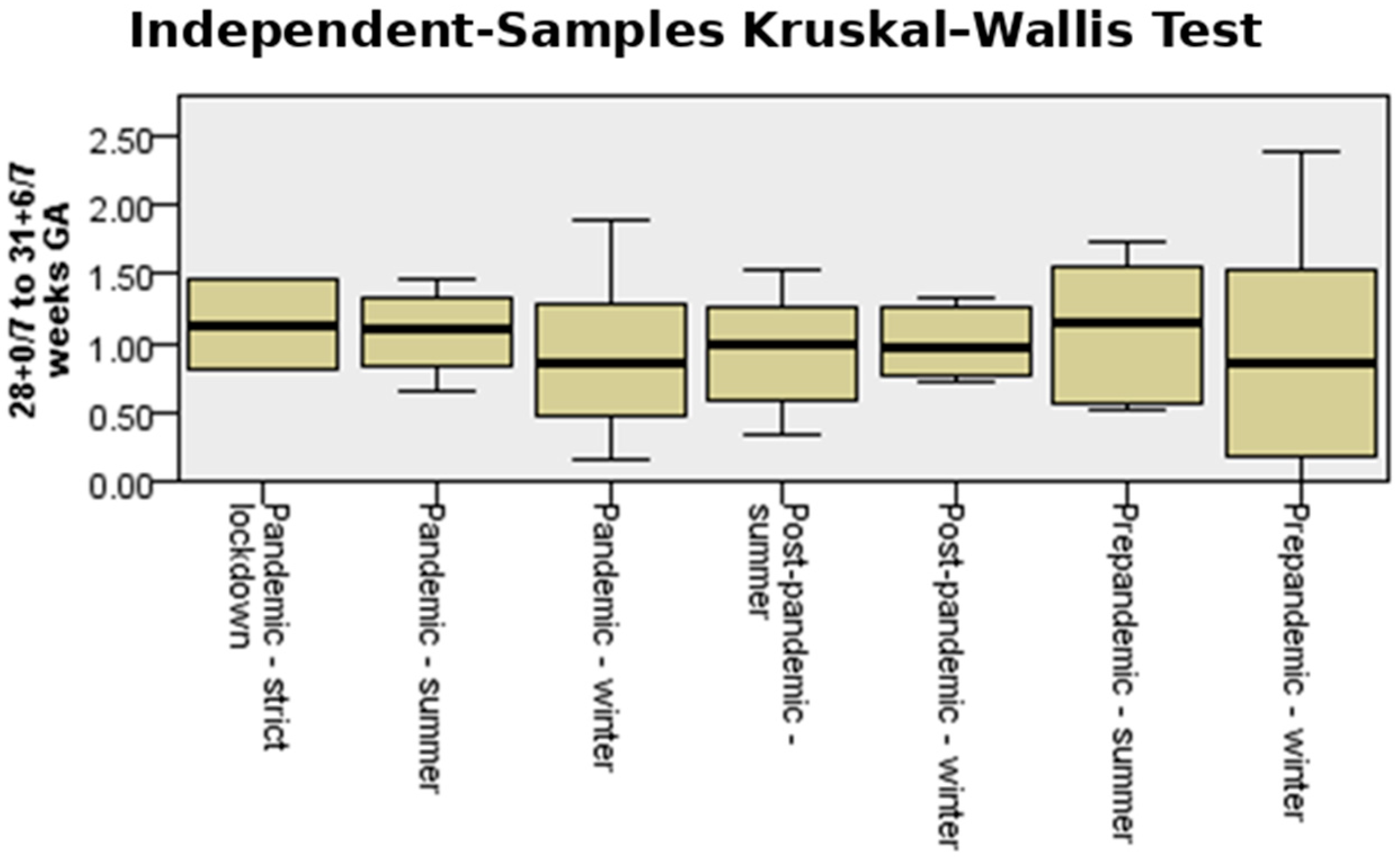 Medicina 61 01398 g010