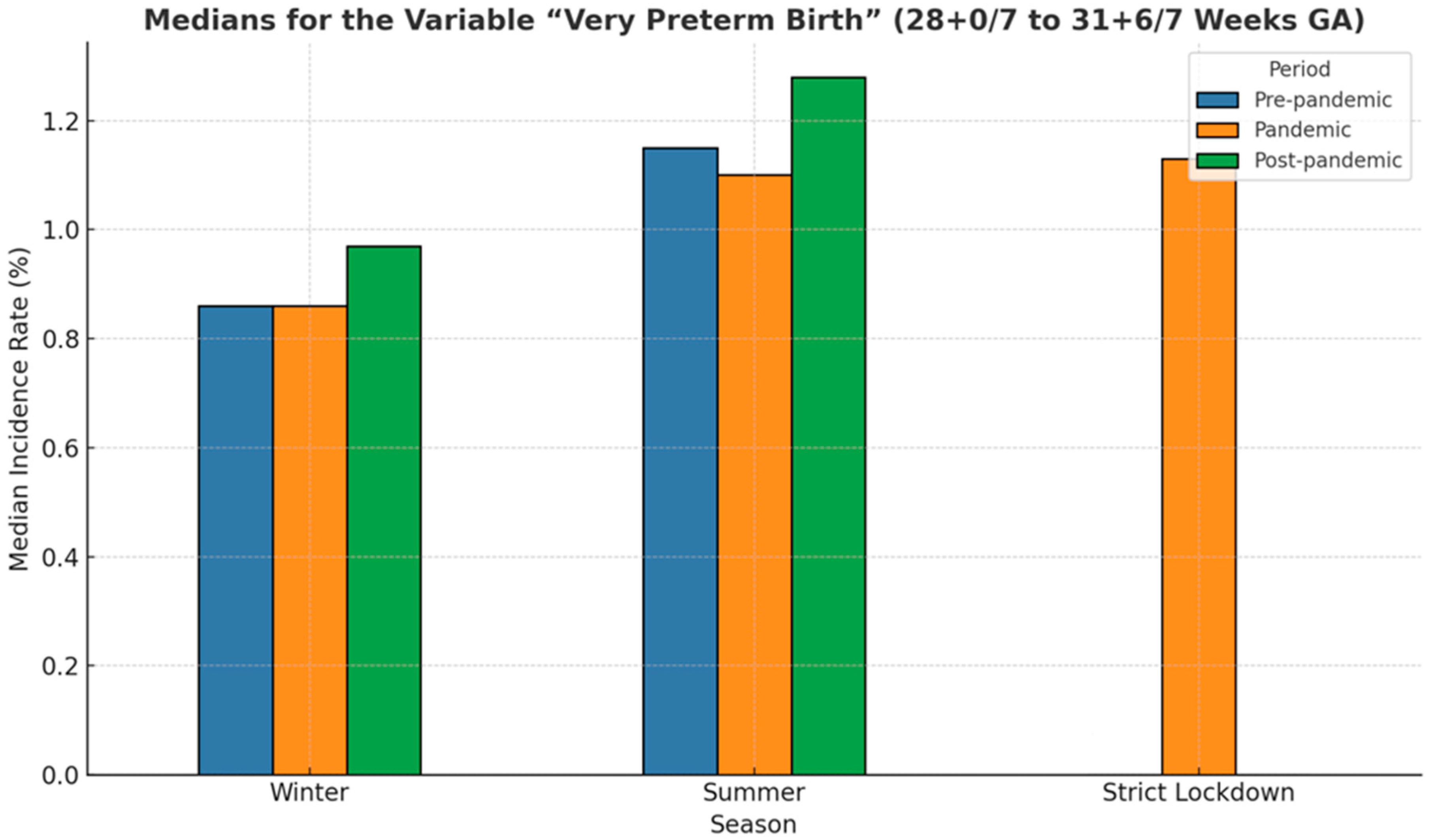 Medicina 61 01398 g011