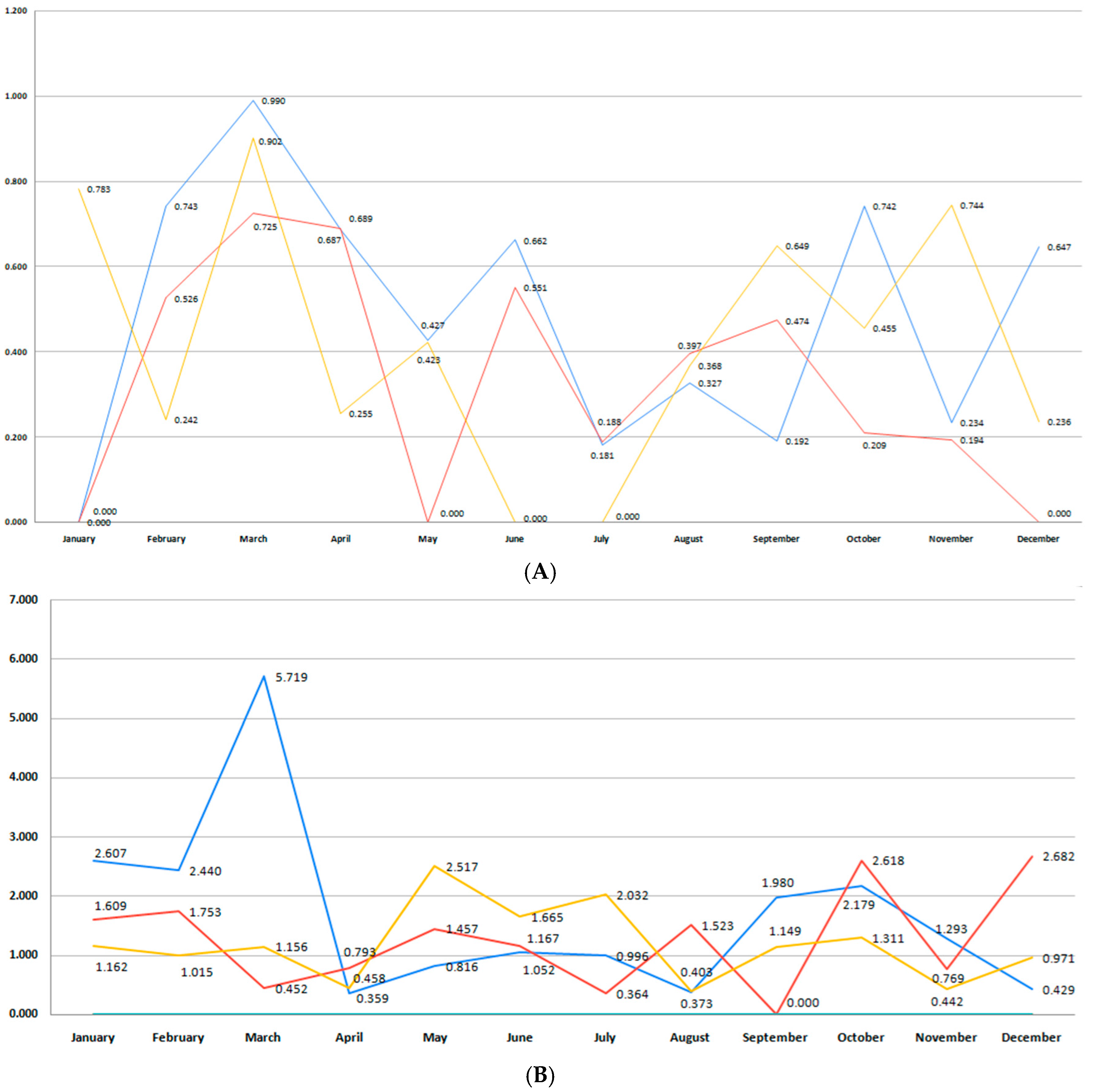 Medicina 61 01398 g012