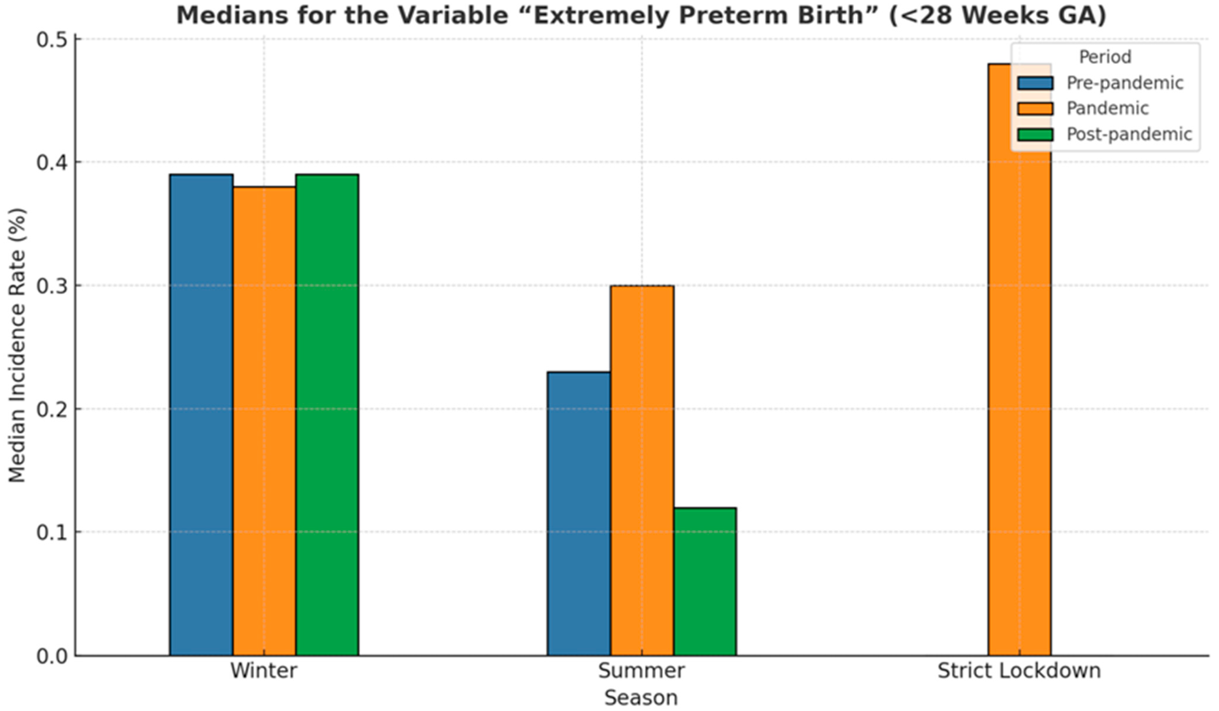 Medicina 61 01398 g014