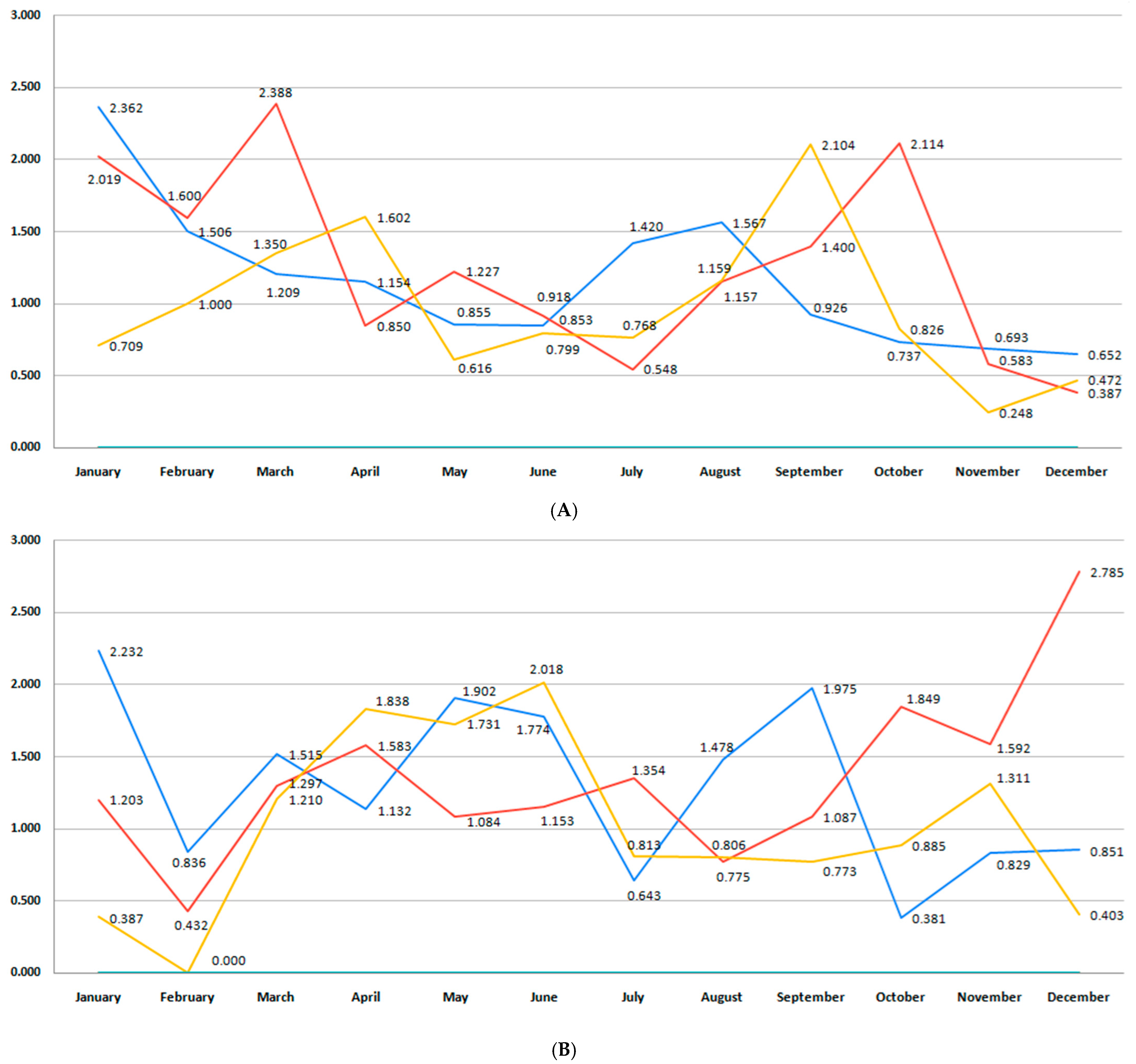 Medicina 61 01398 g015