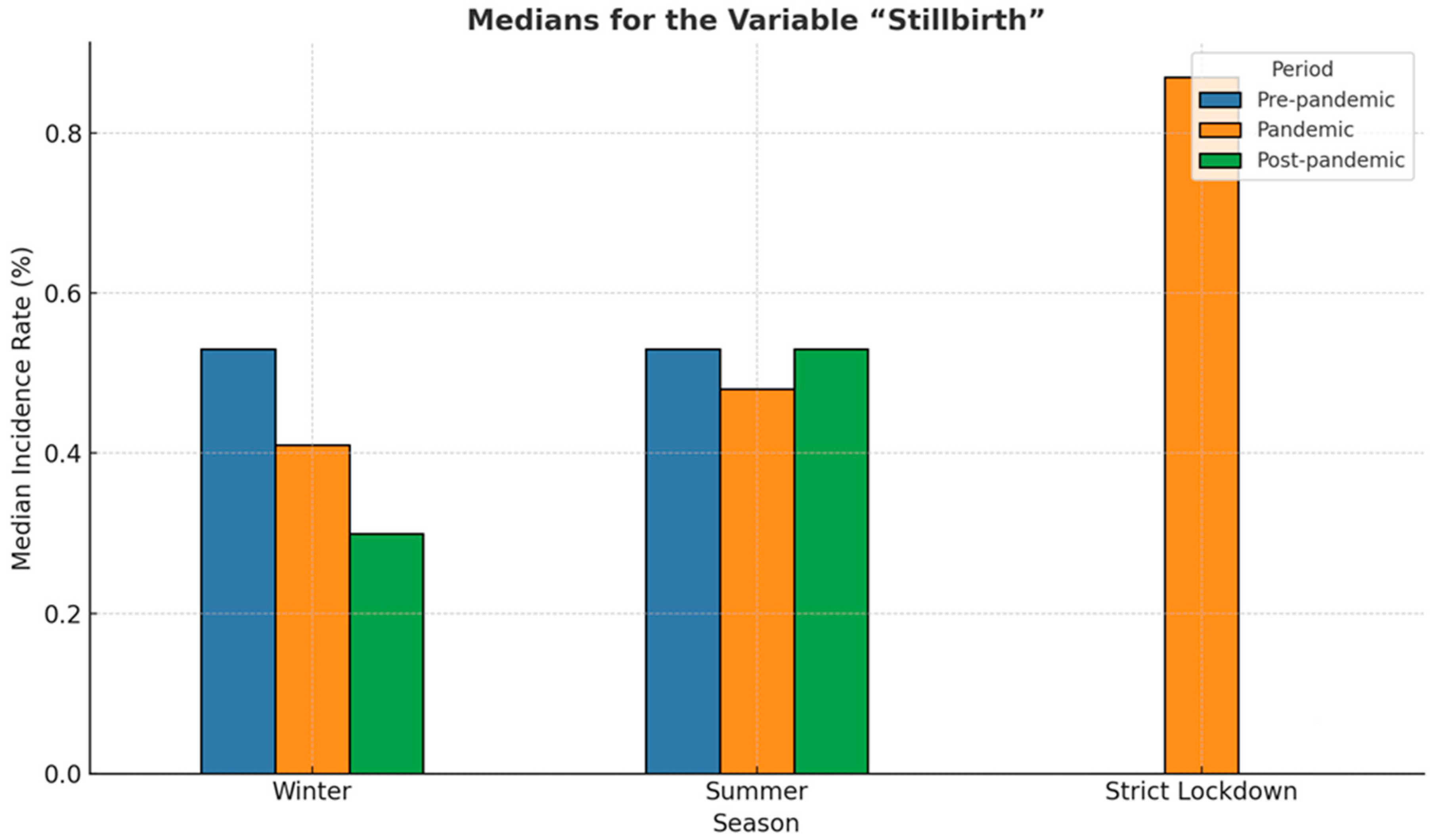 Medicina 61 01398 g017
