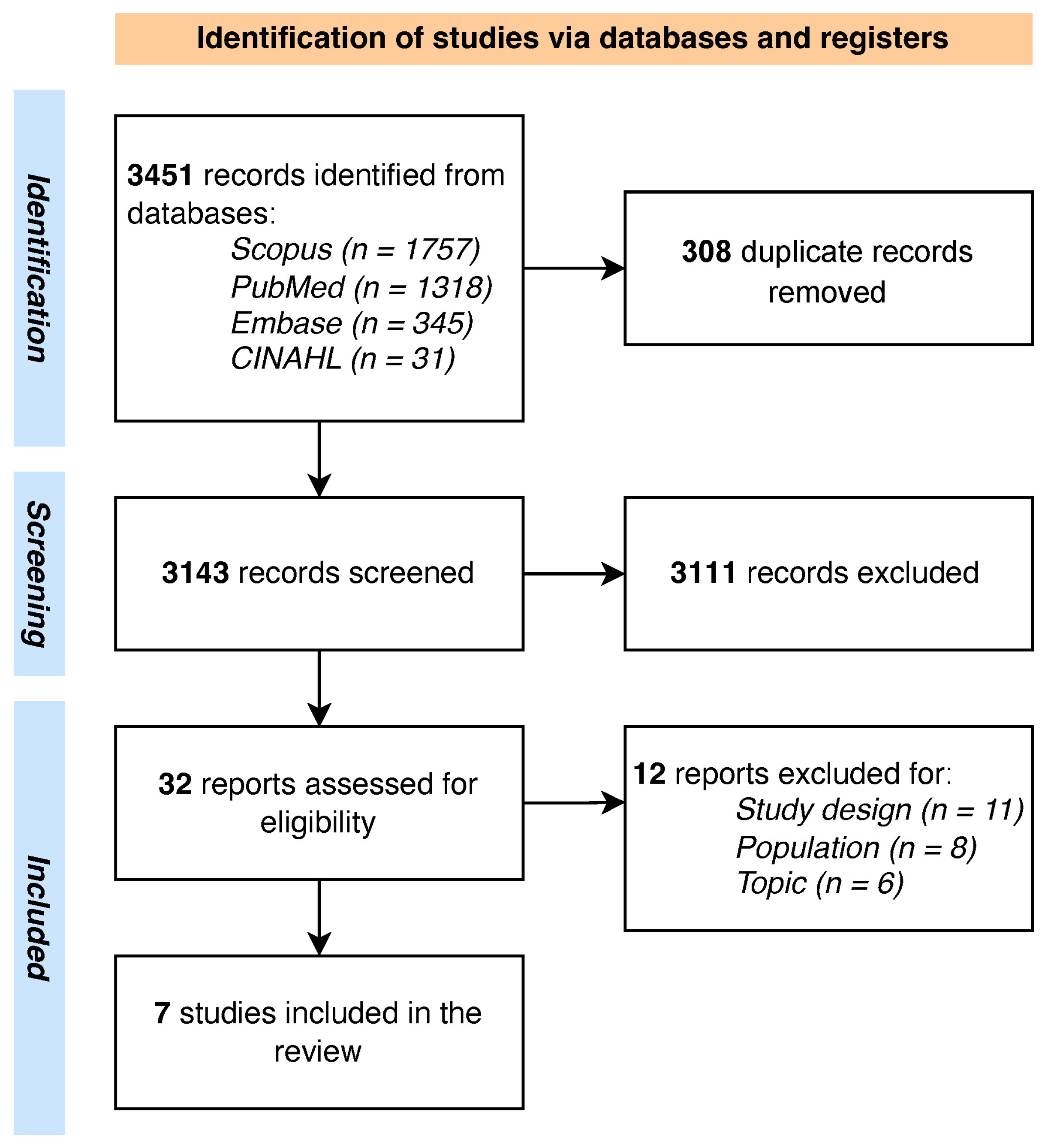 Medicina 61 01403 g001