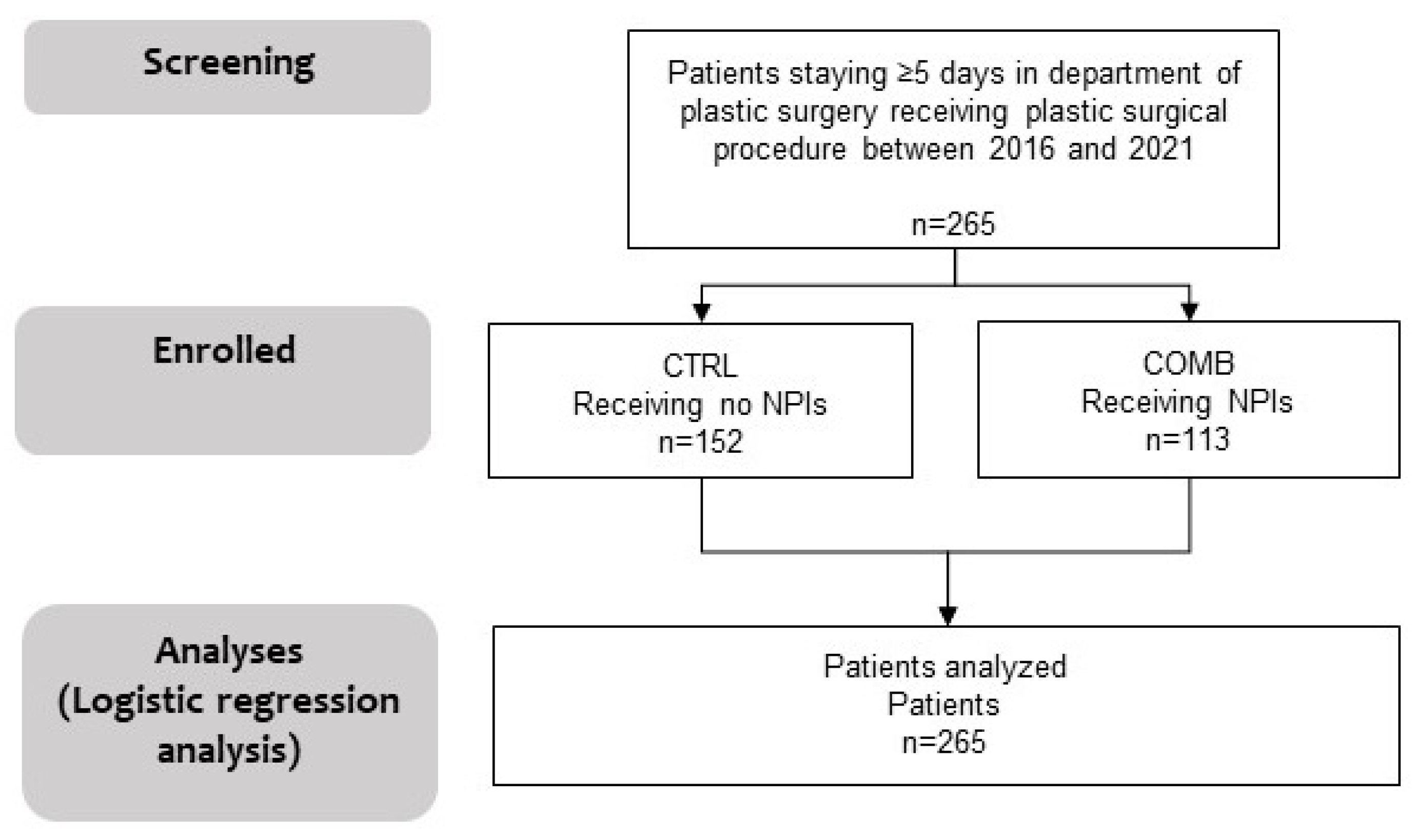 Medicina 61 01405 g001