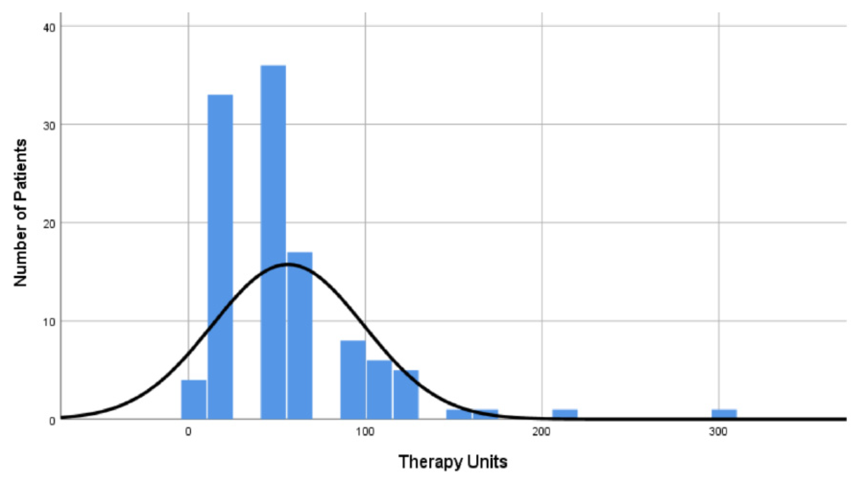 Medicina 61 01405 g003