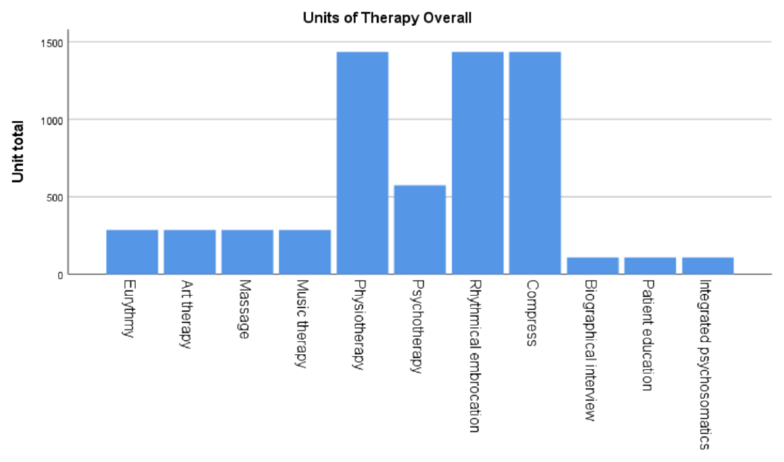 Medicina 61 01405 g004