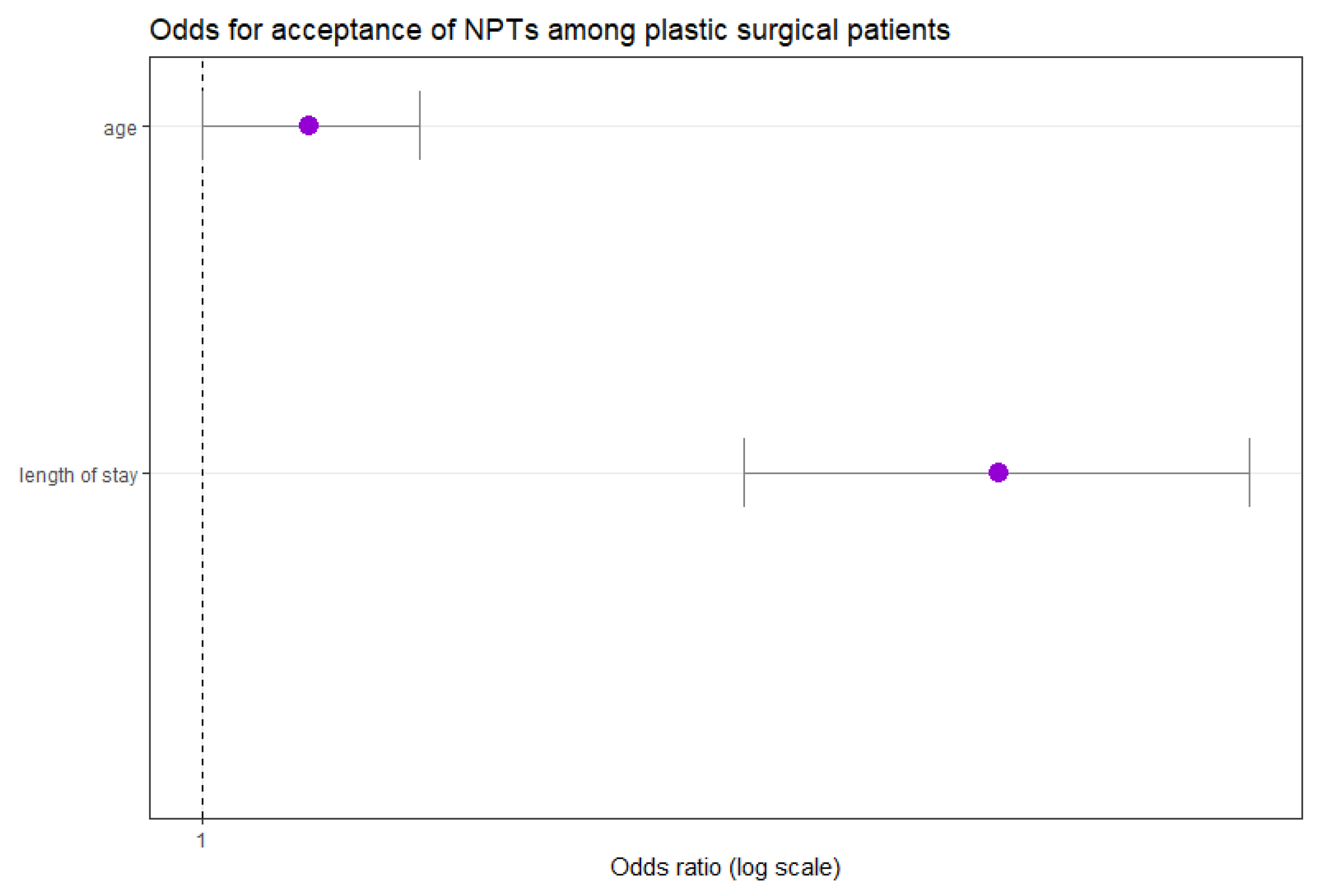 Medicina 61 01405 g005