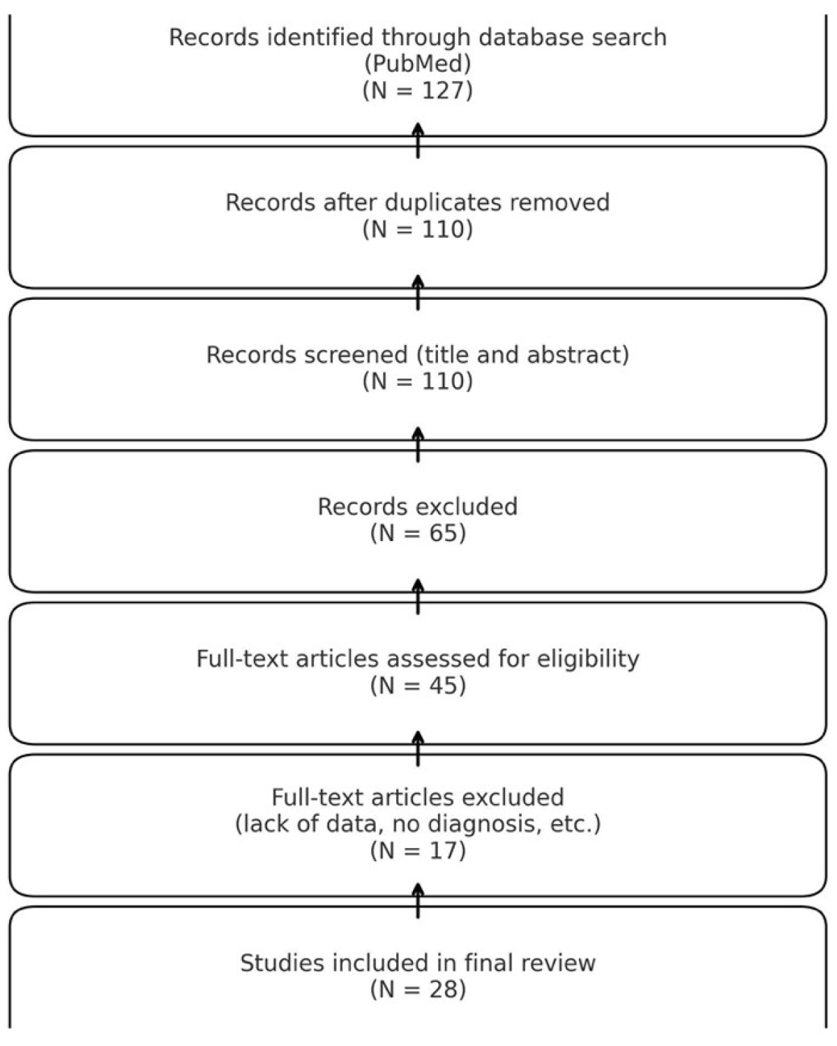 Medicina 61 01406 g001 Medicina 61 01406 g001