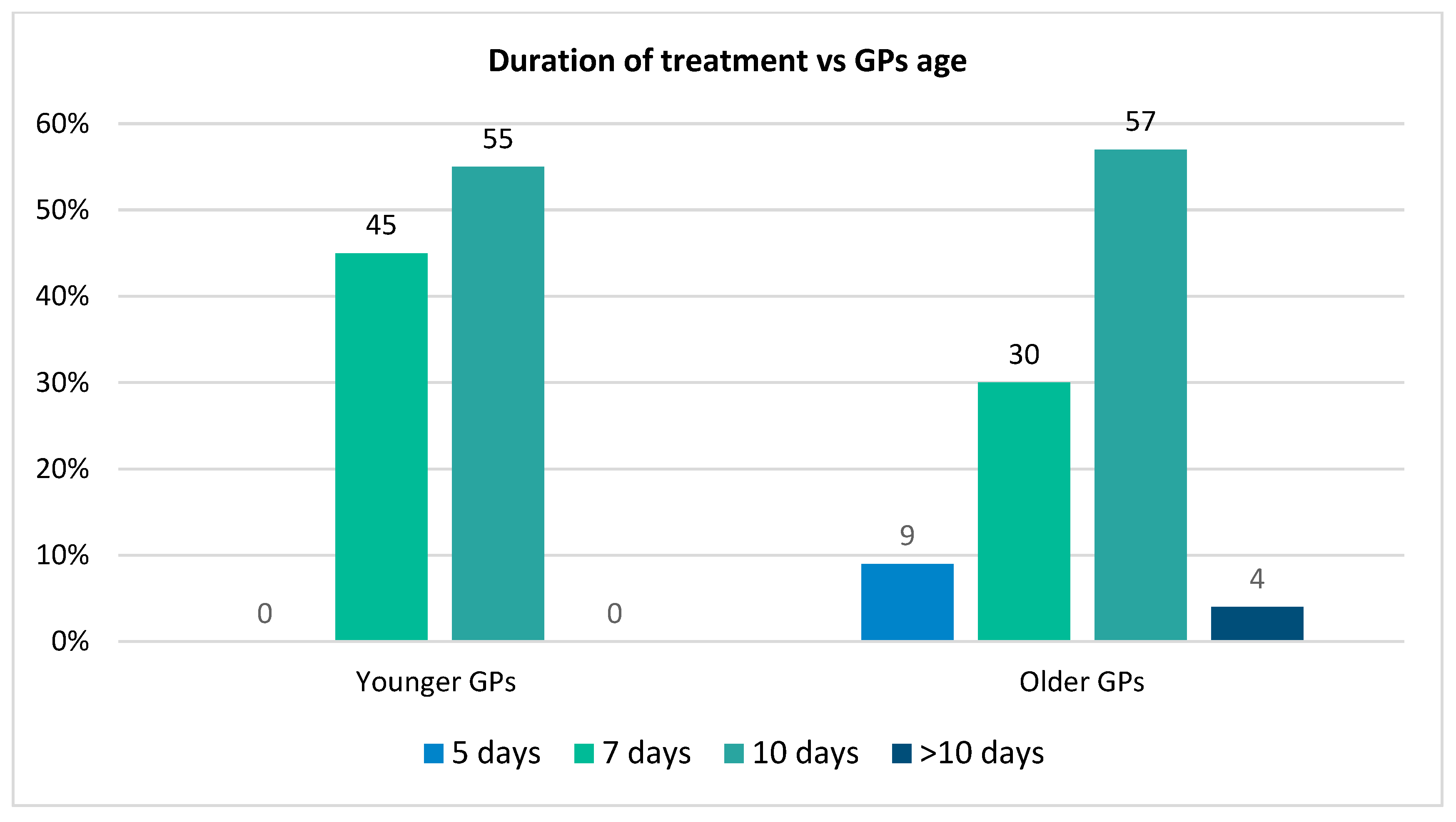 Medicina 61 01408 g002