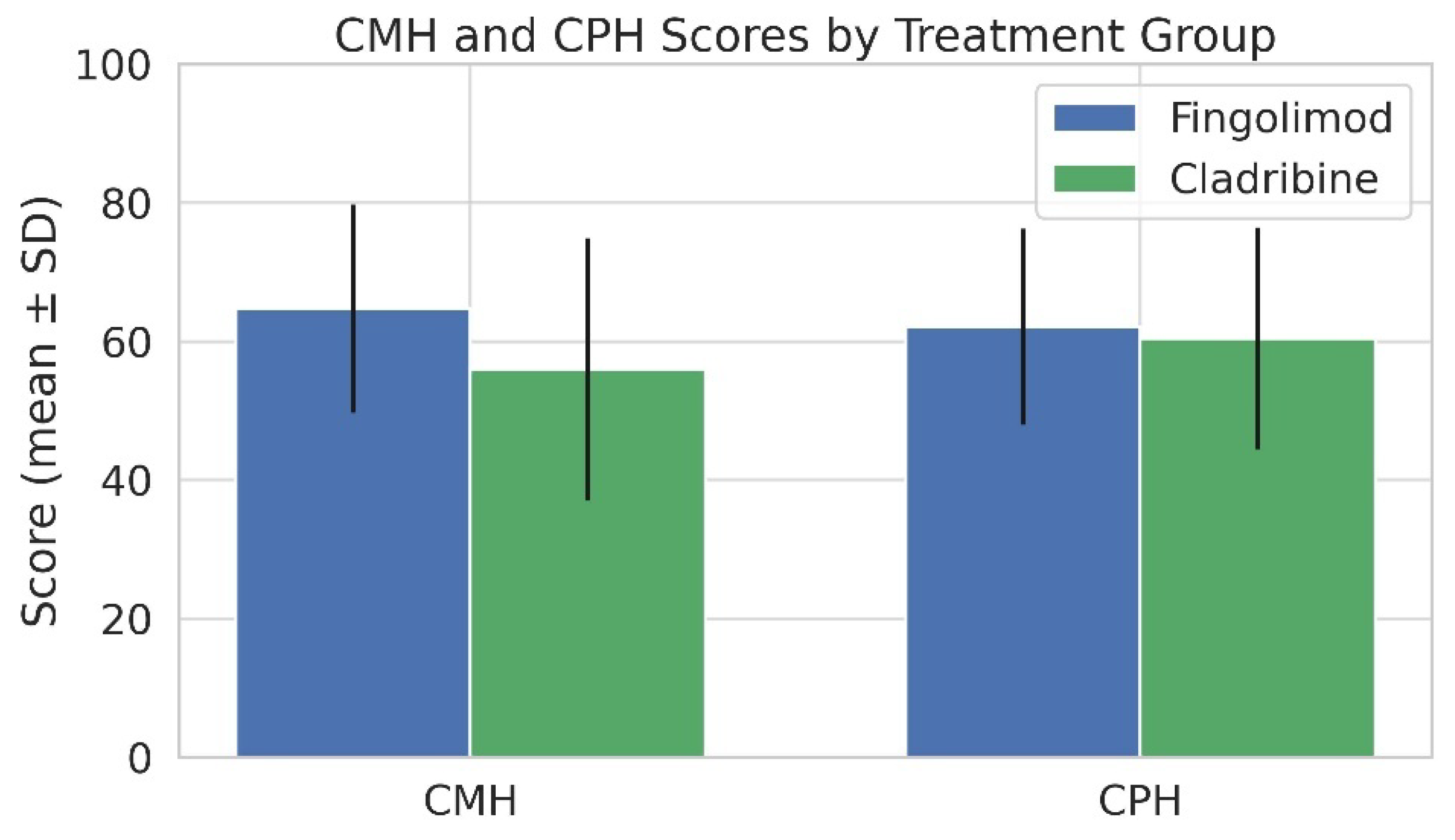 Medicina 61 01409 g002