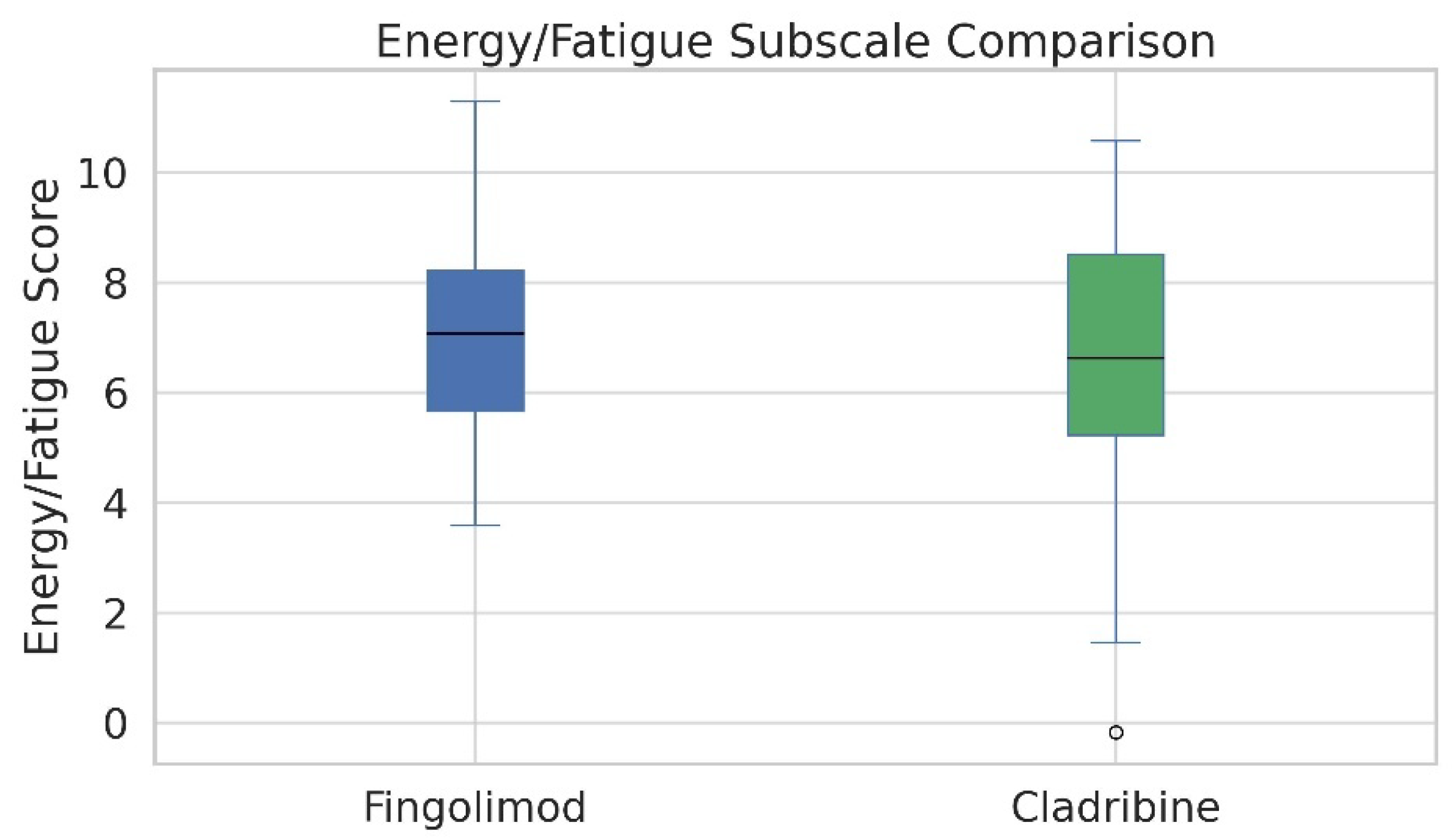 Medicina 61 01409 g003