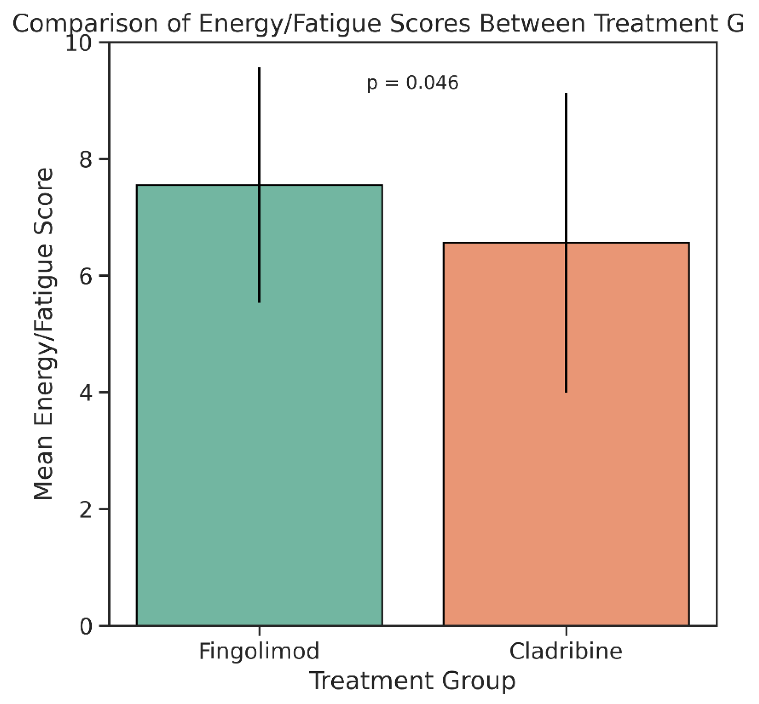 Medicina 61 01409 g005