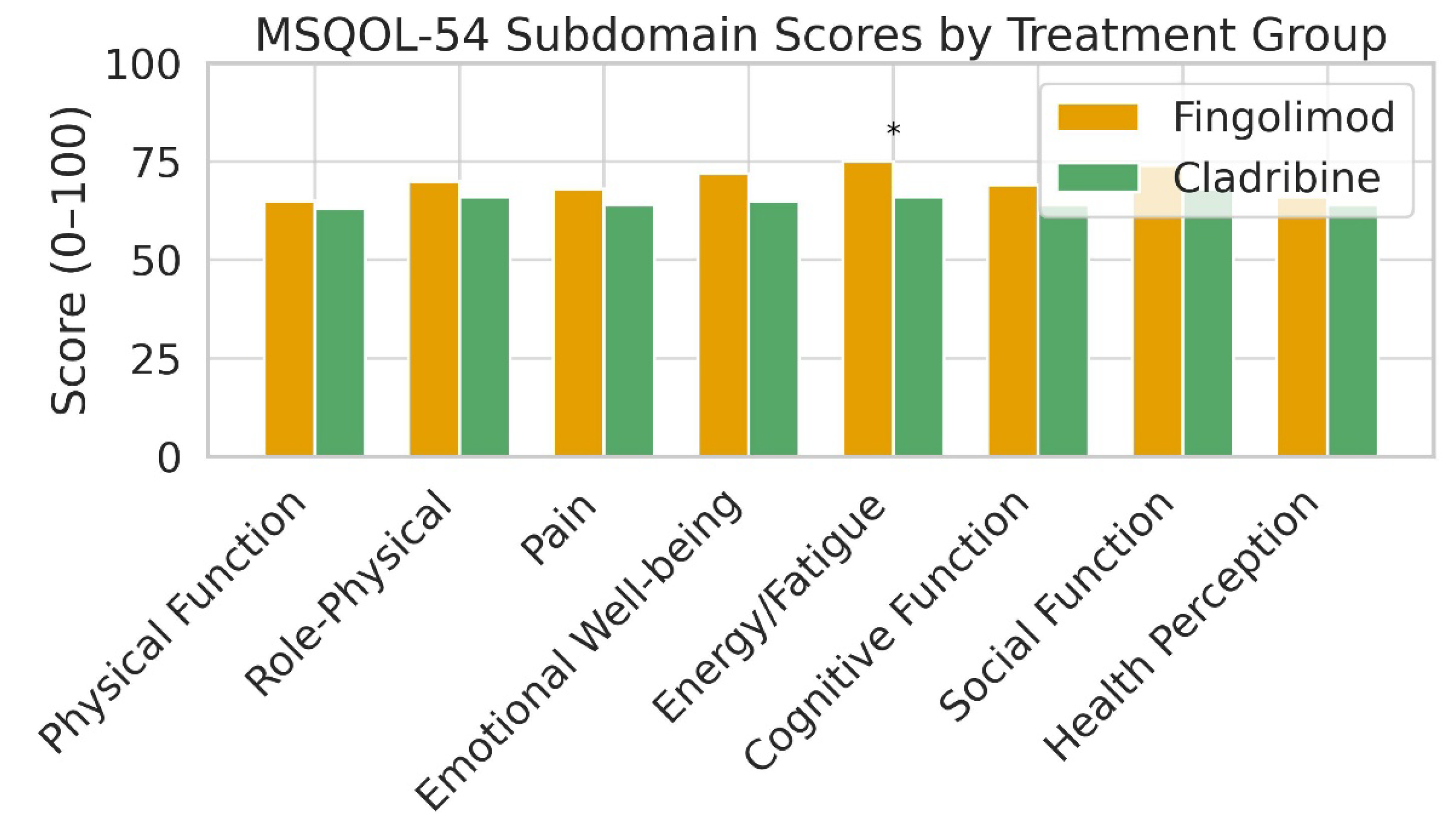 Medicina 61 01409 g006