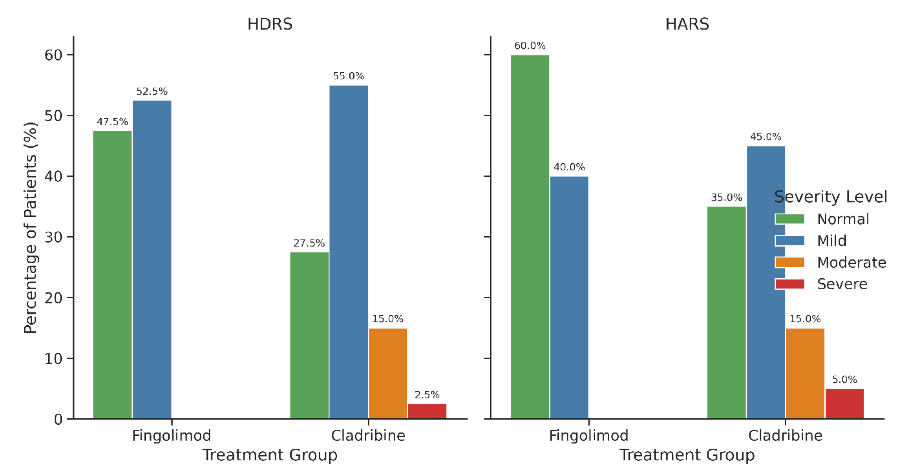 Medicina 61 01409 g007