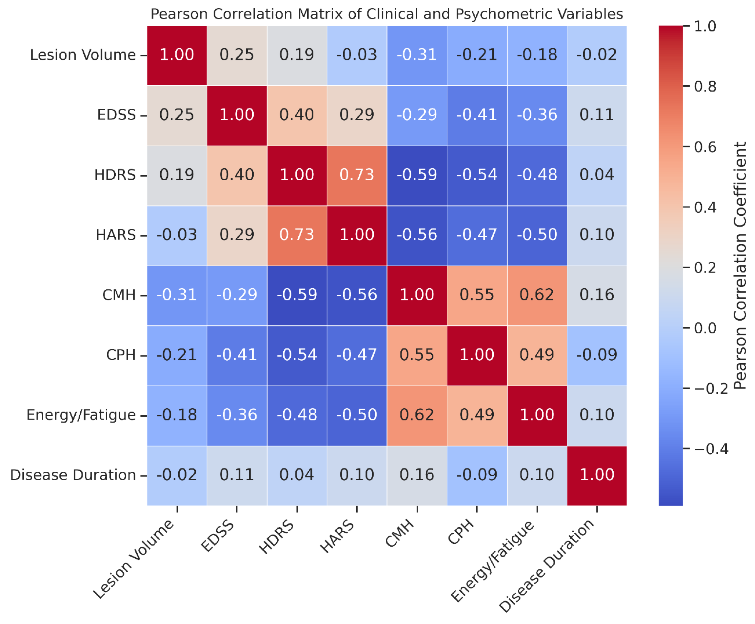 Medicina 61 01409 g008