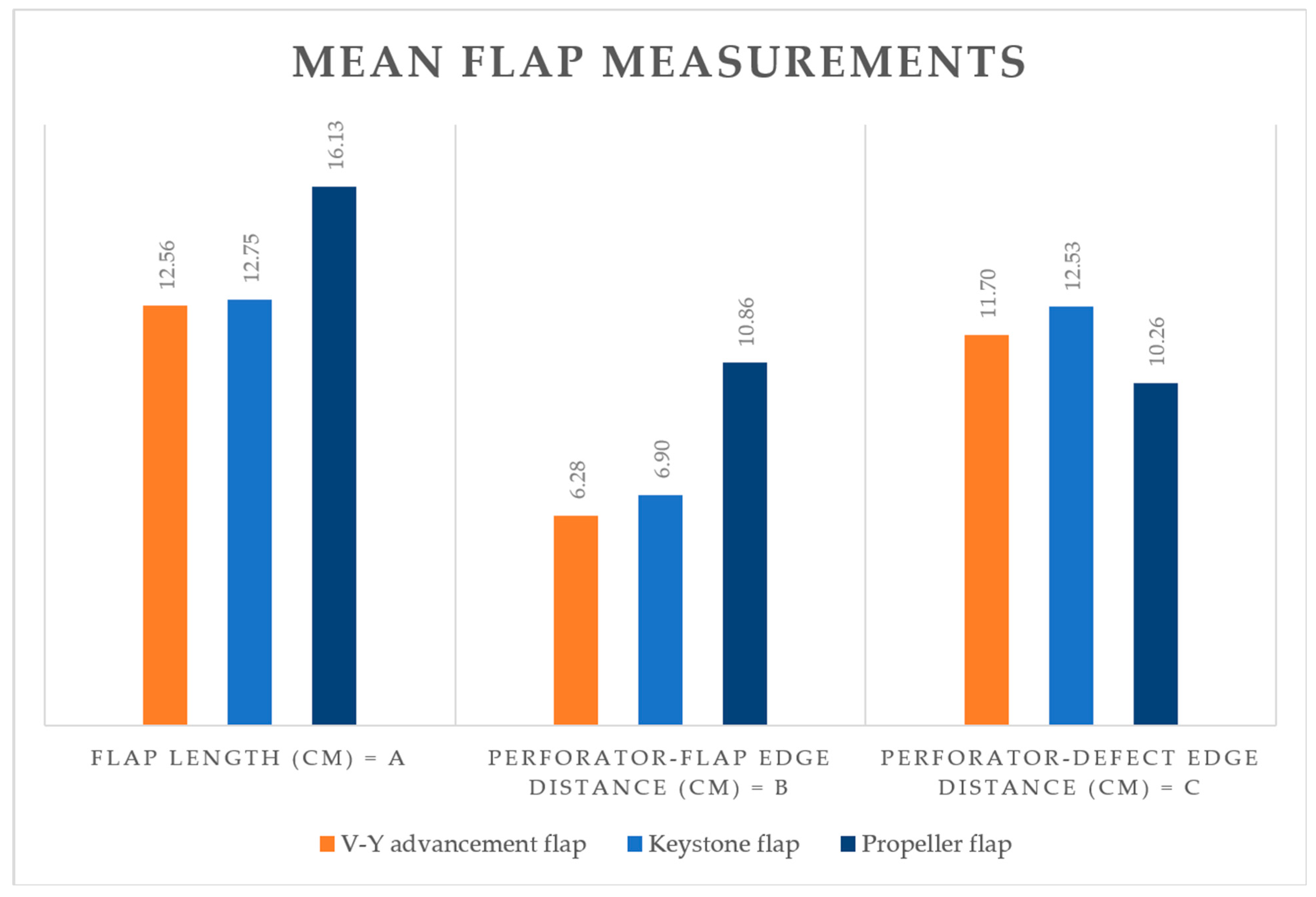 Medicina 61 01410 g003