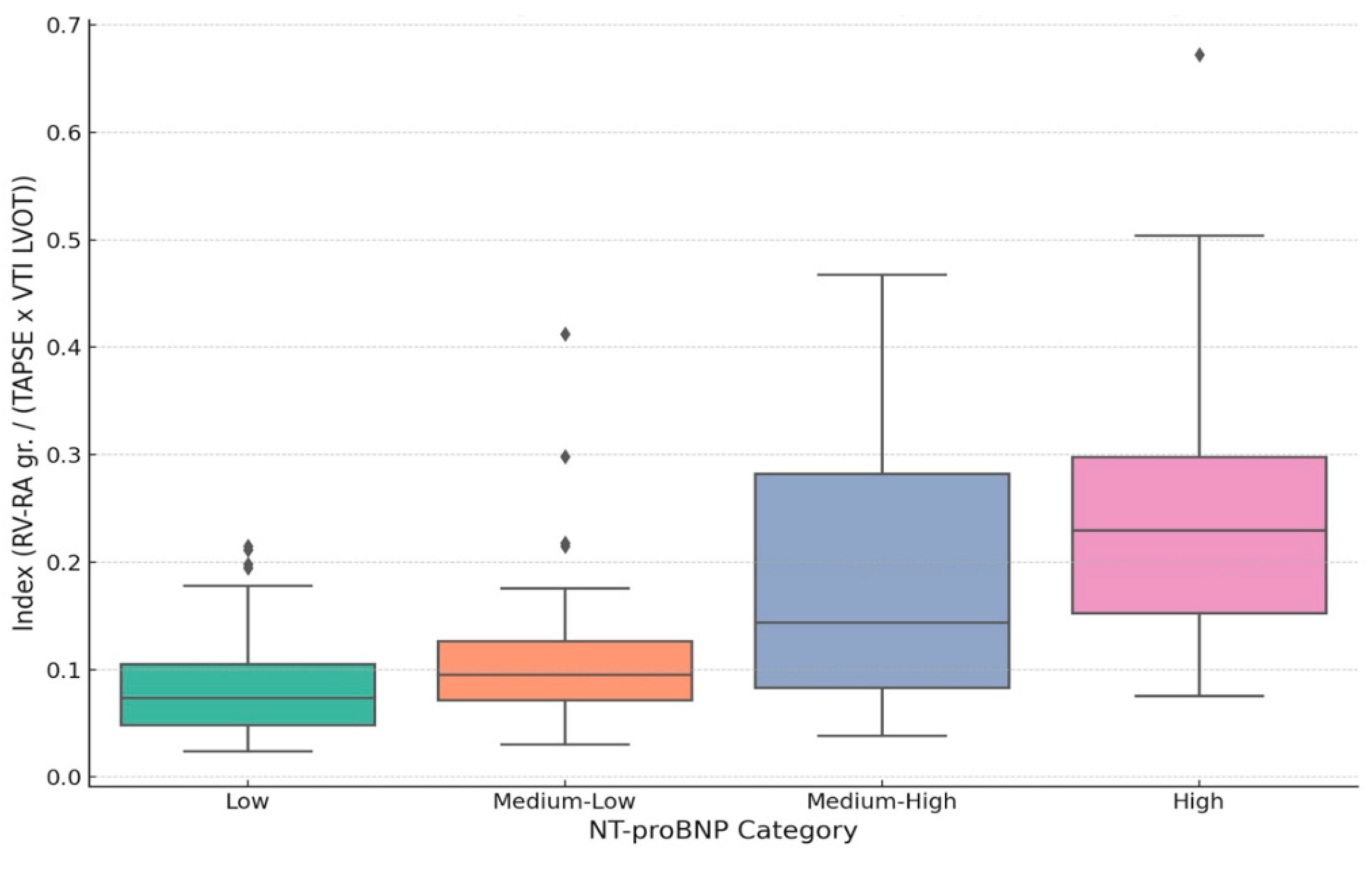 Medicina 61 01412 g003