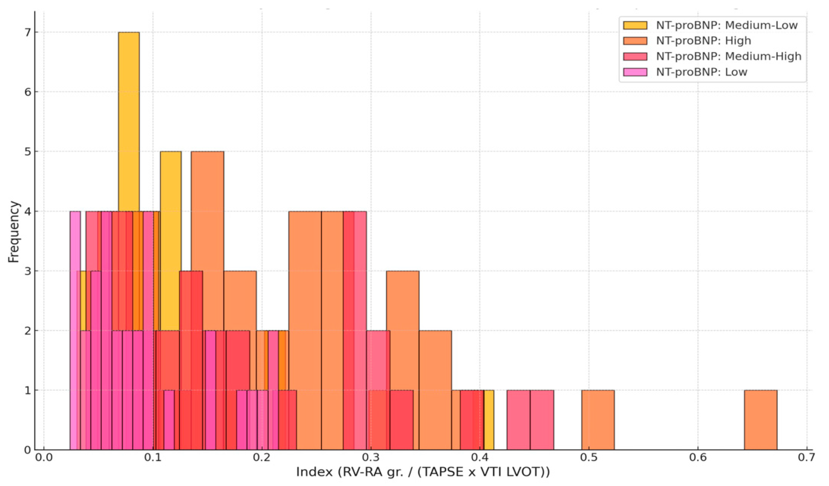 Medicina 61 01412 g004