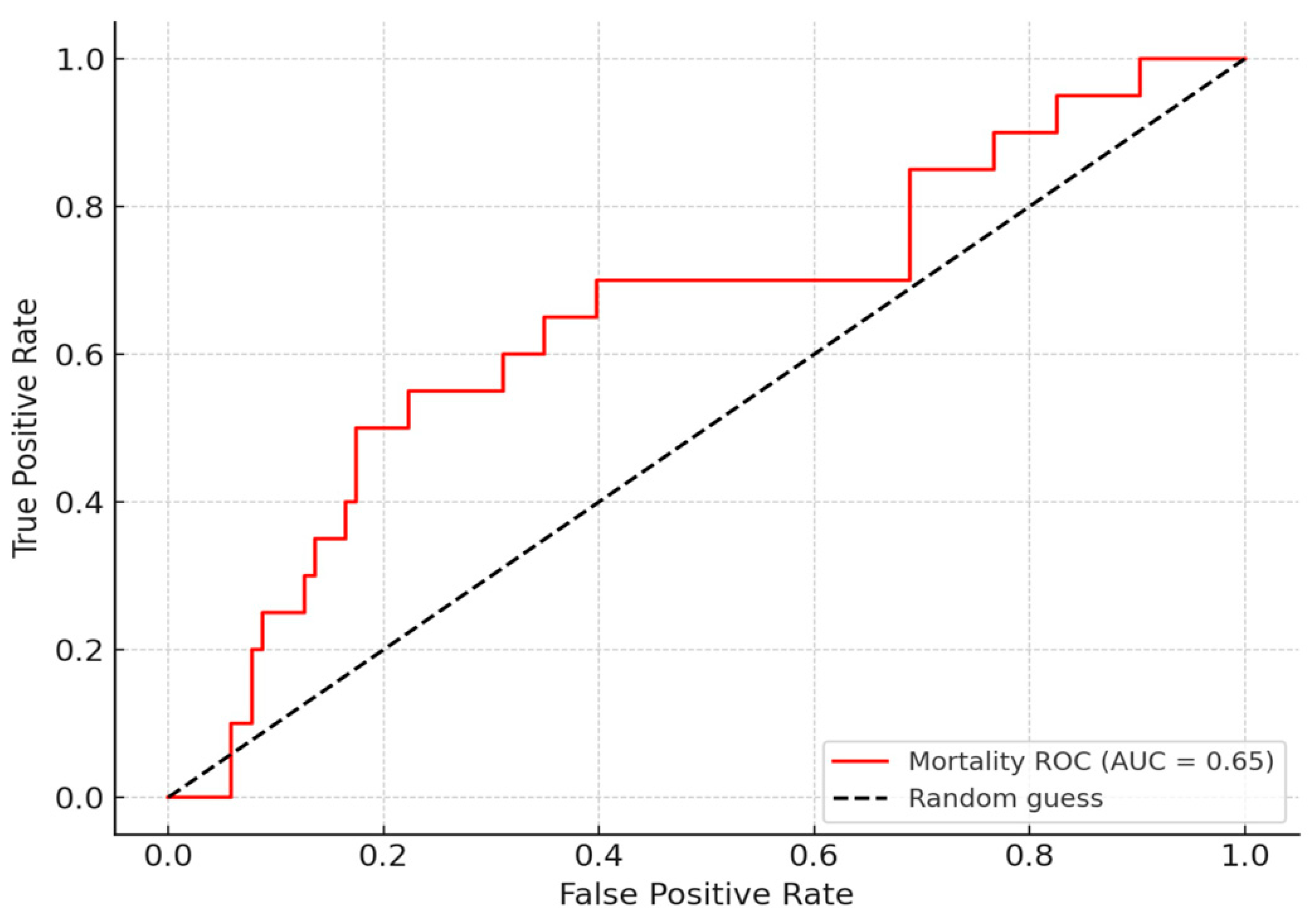Medicina 61 01412 g005