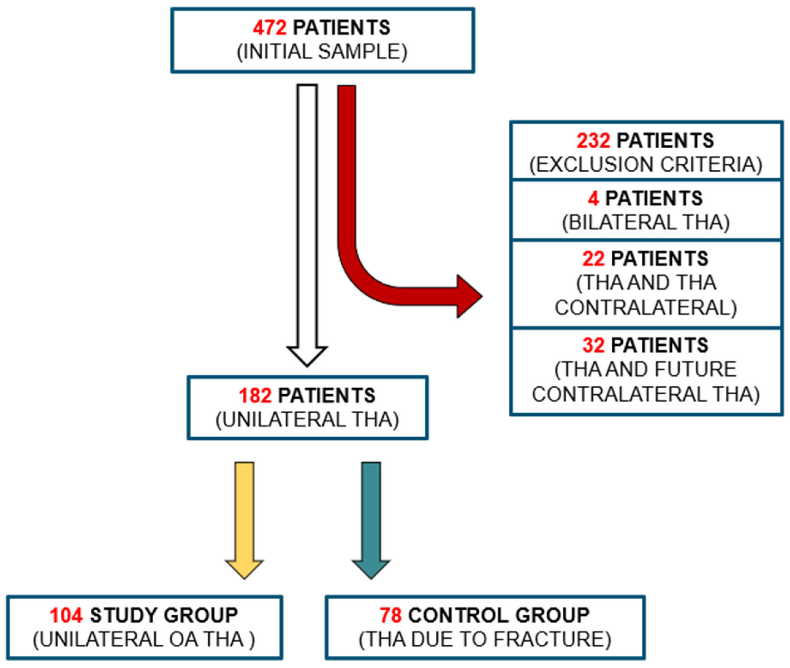 Medicina 61 01414 g001