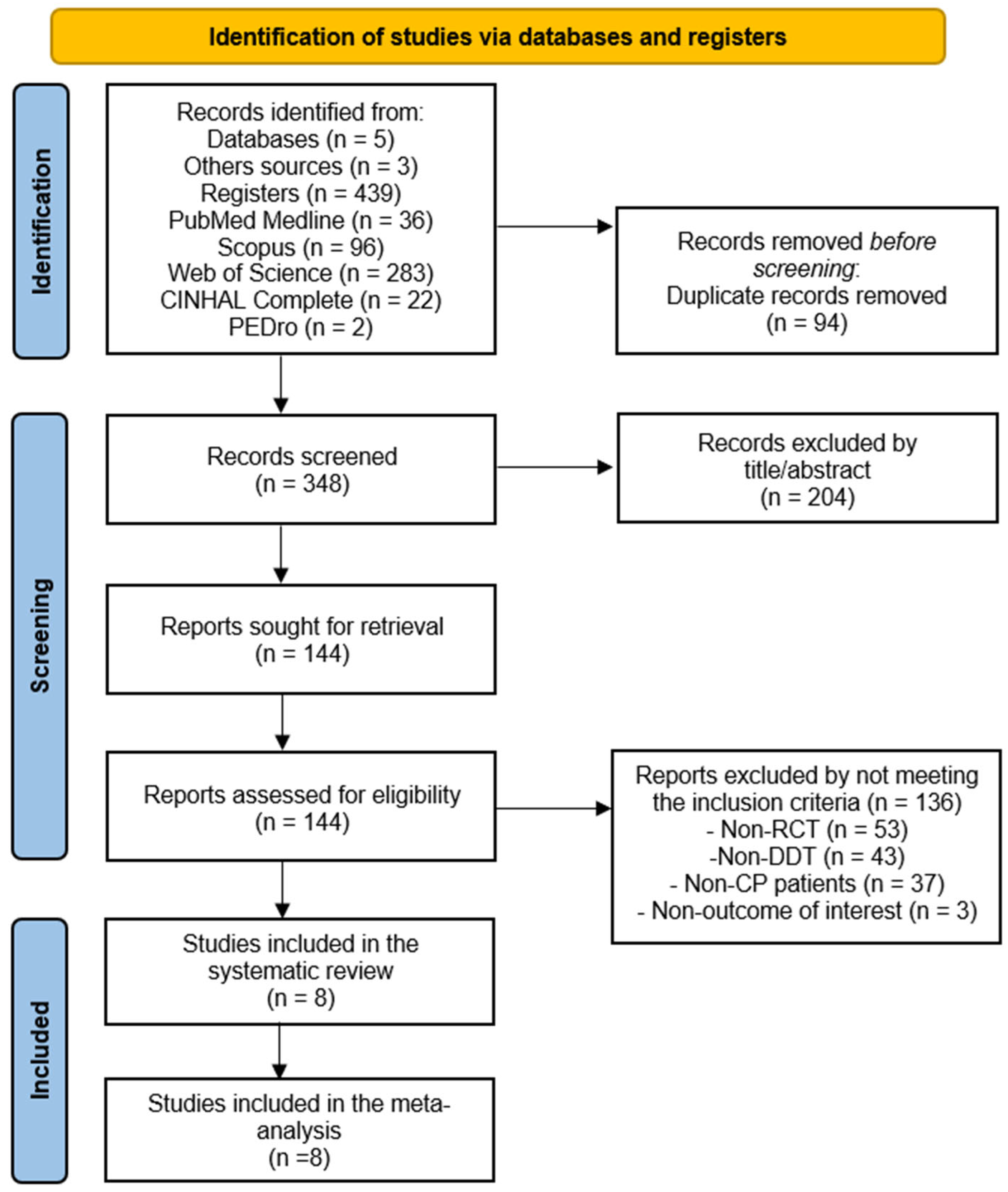 Medicina 61 01415 g001