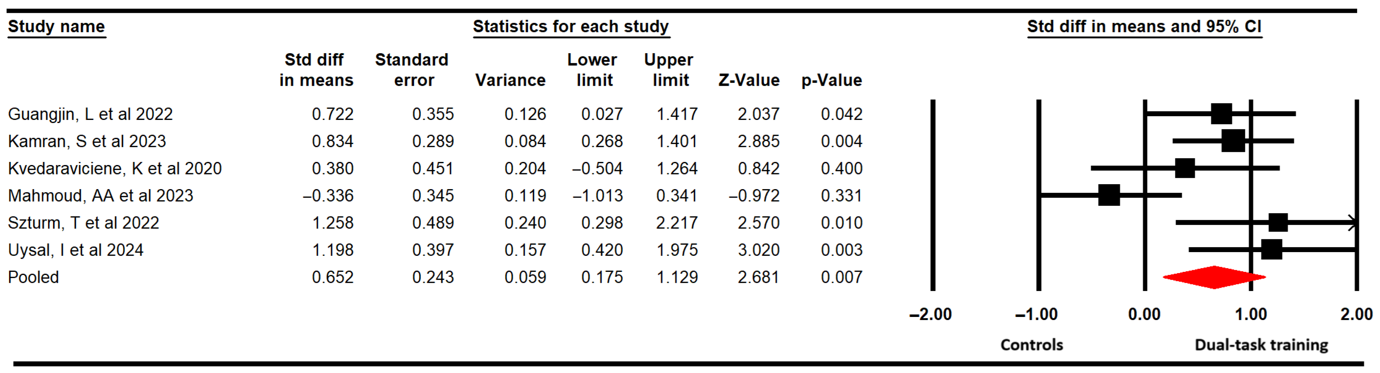 Medicina 61 01415 g002