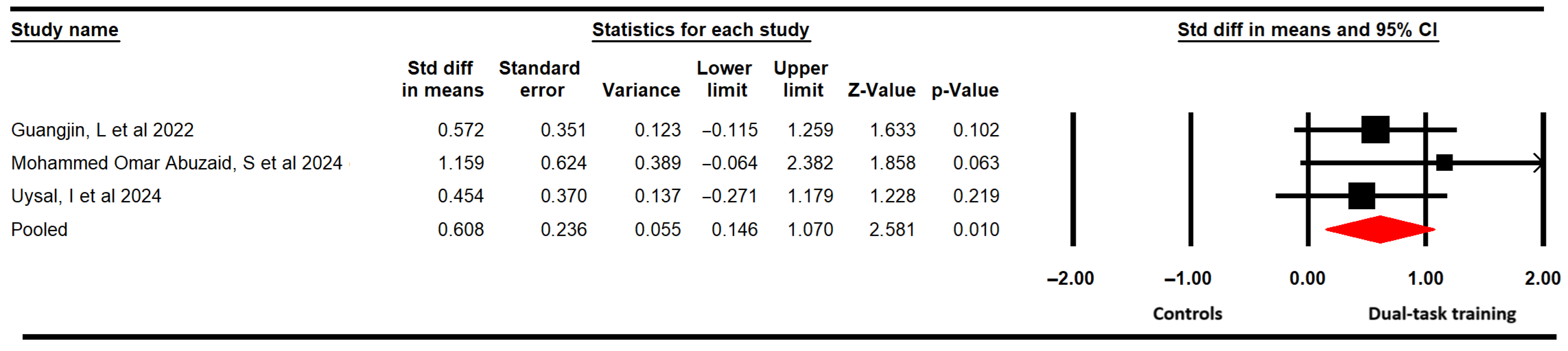 Medicina 61 01415 g003