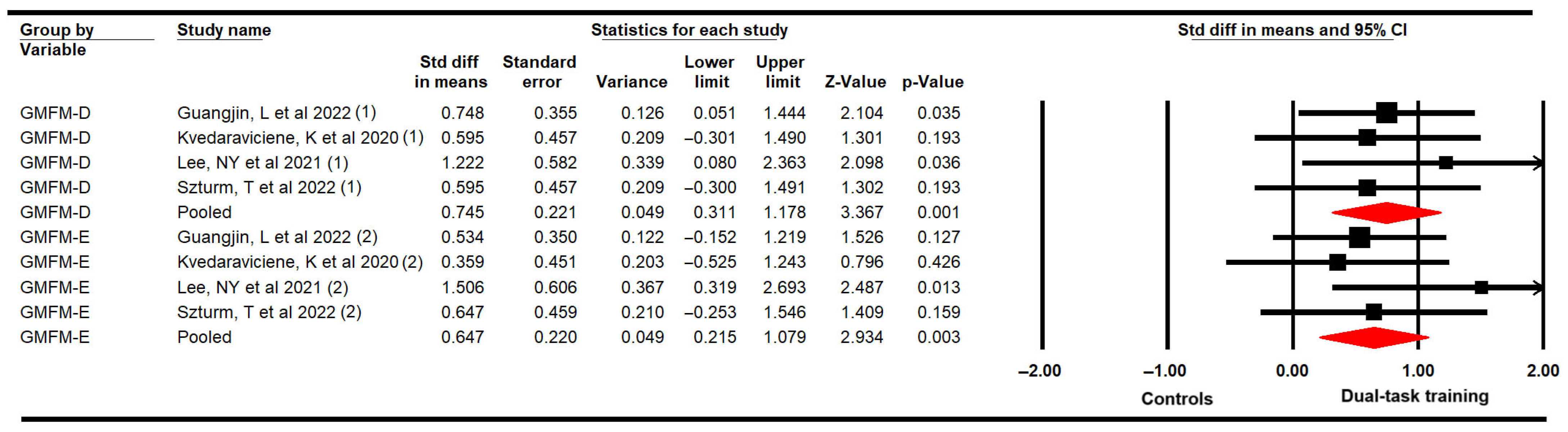 Medicina 61 01415 g005