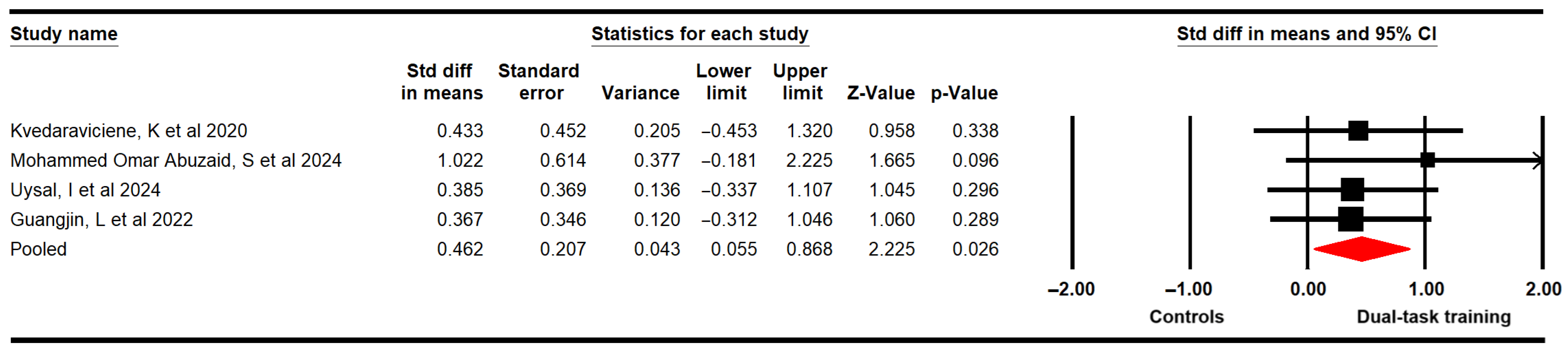 Medicina 61 01415 g006