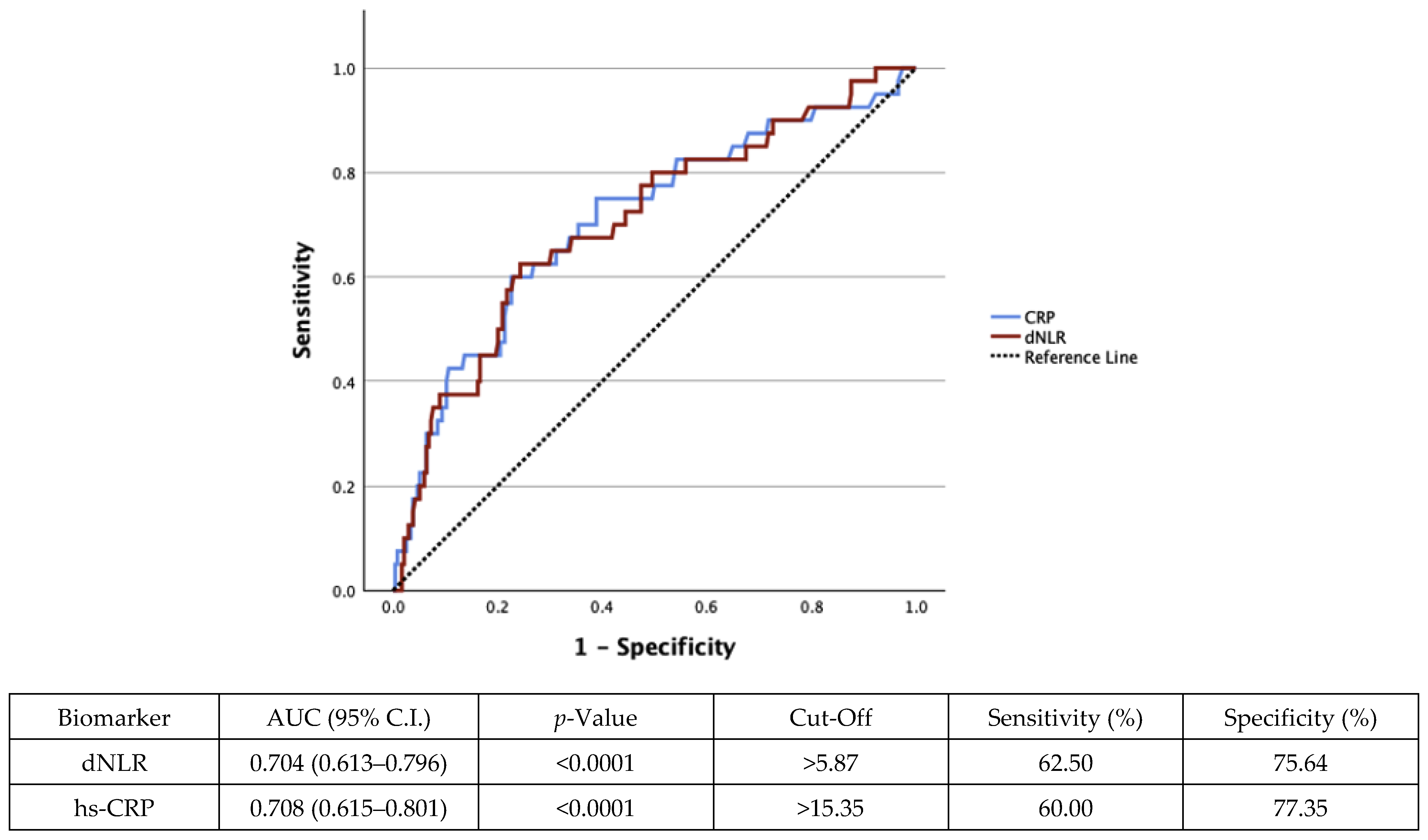 Medicina 61 01416 g002 Medicina 61 01416 g002