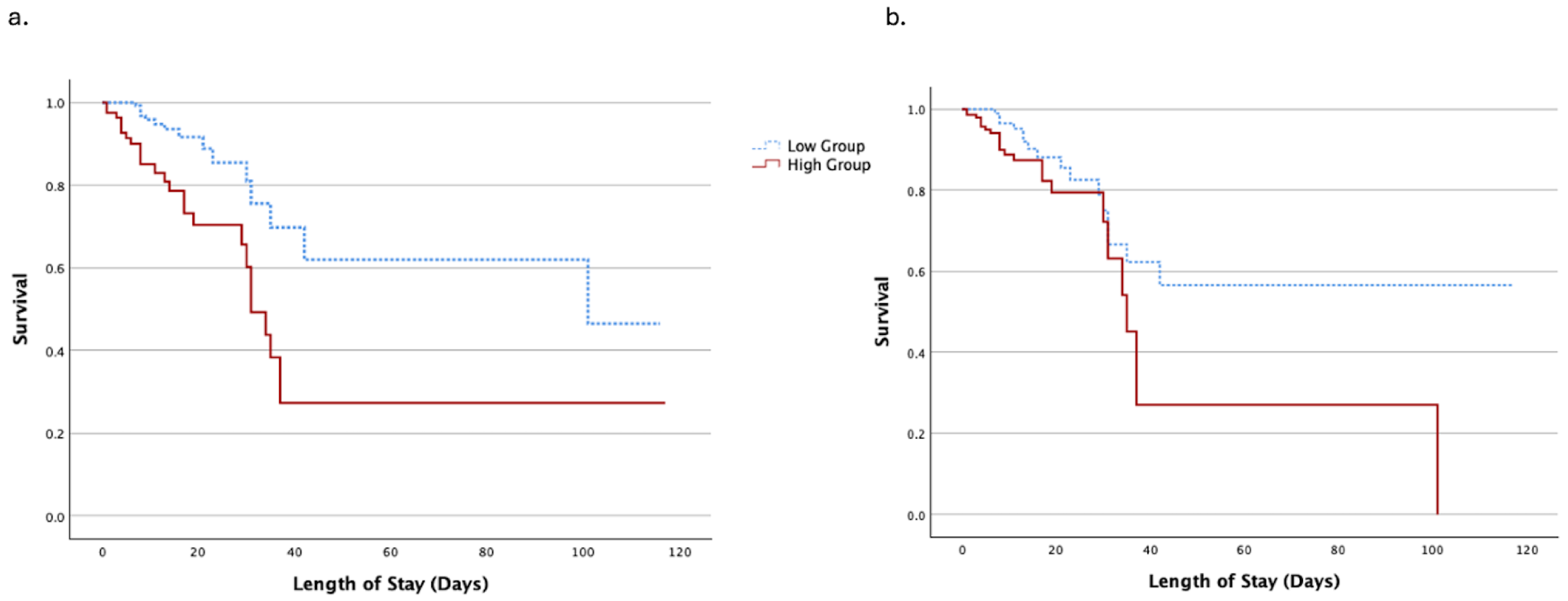Medicina 61 01416 g003 Medicina 61 01416 g003
