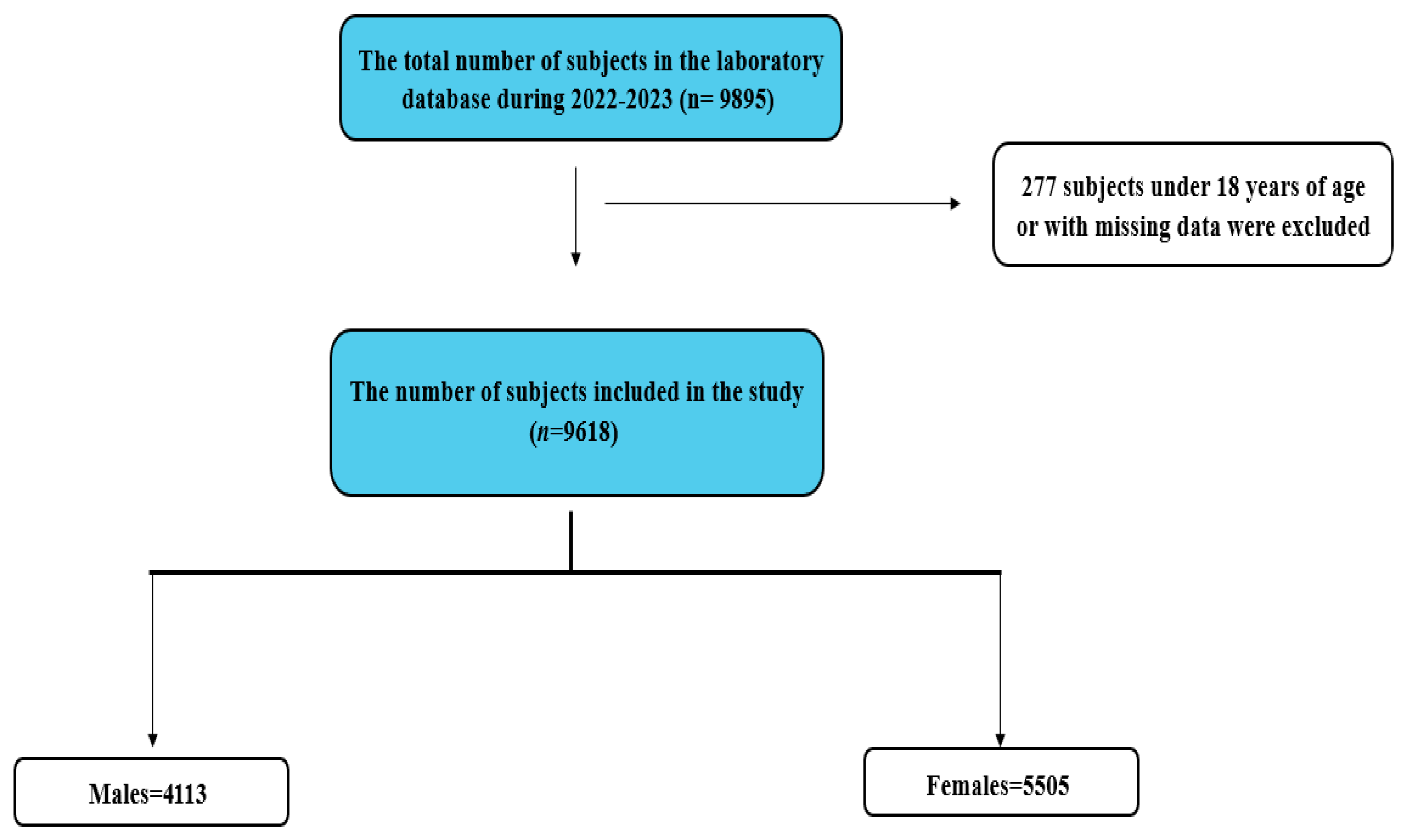 Medicina 61 01417 g001 Medicina 61 01417 g001