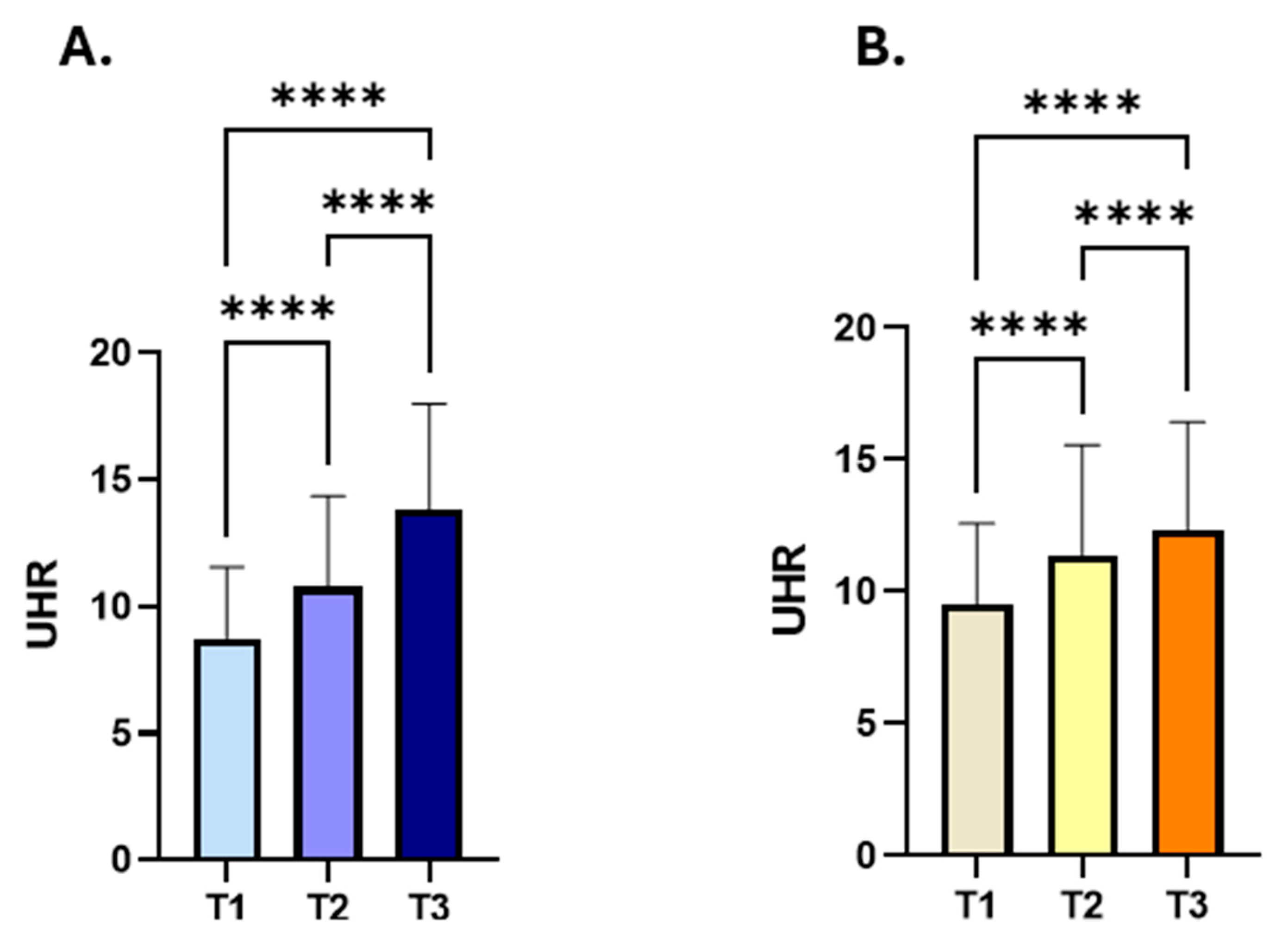 Medicina 61 01417 g004 Medicina 61 01417 g004