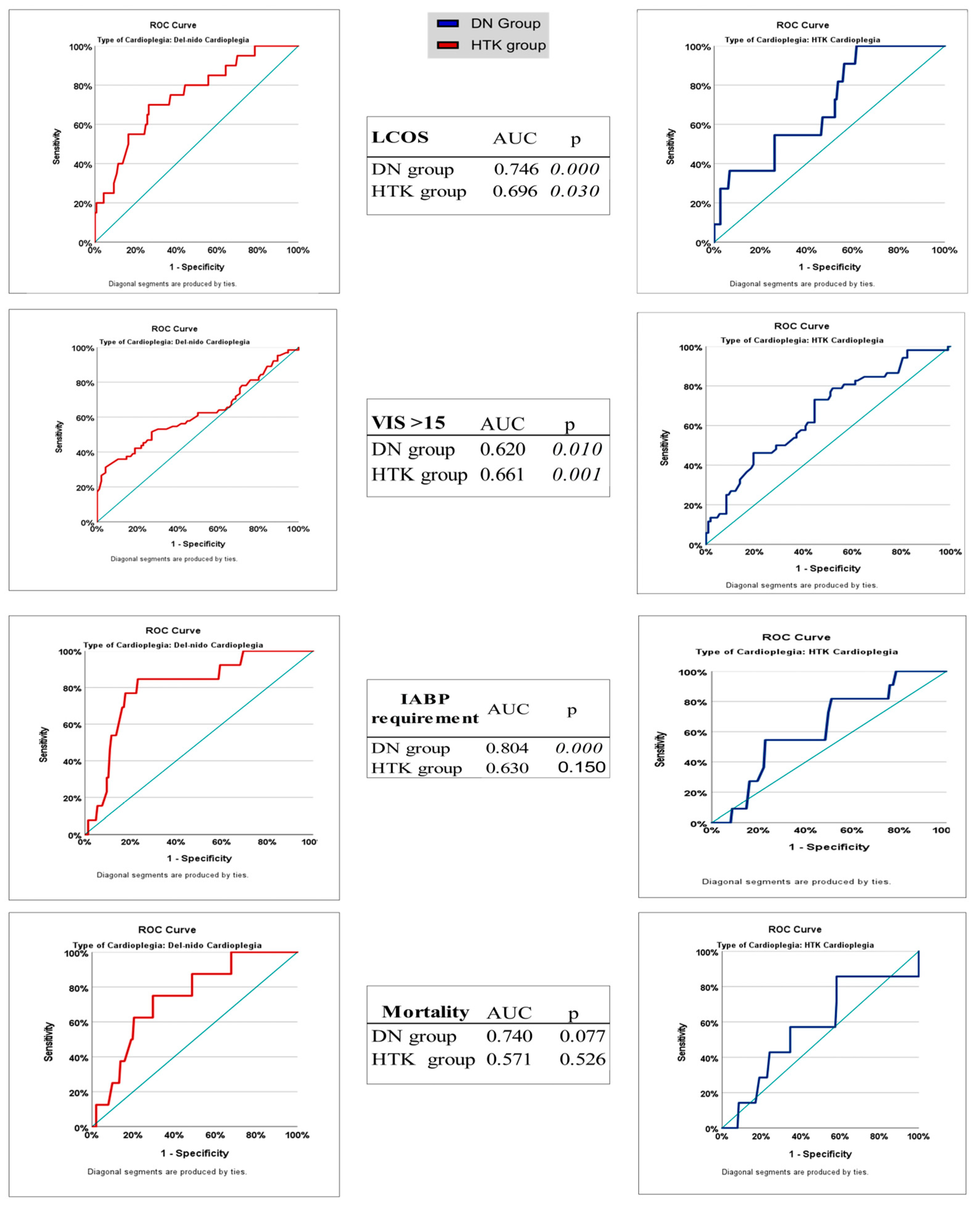Medicina 61 01420 g004