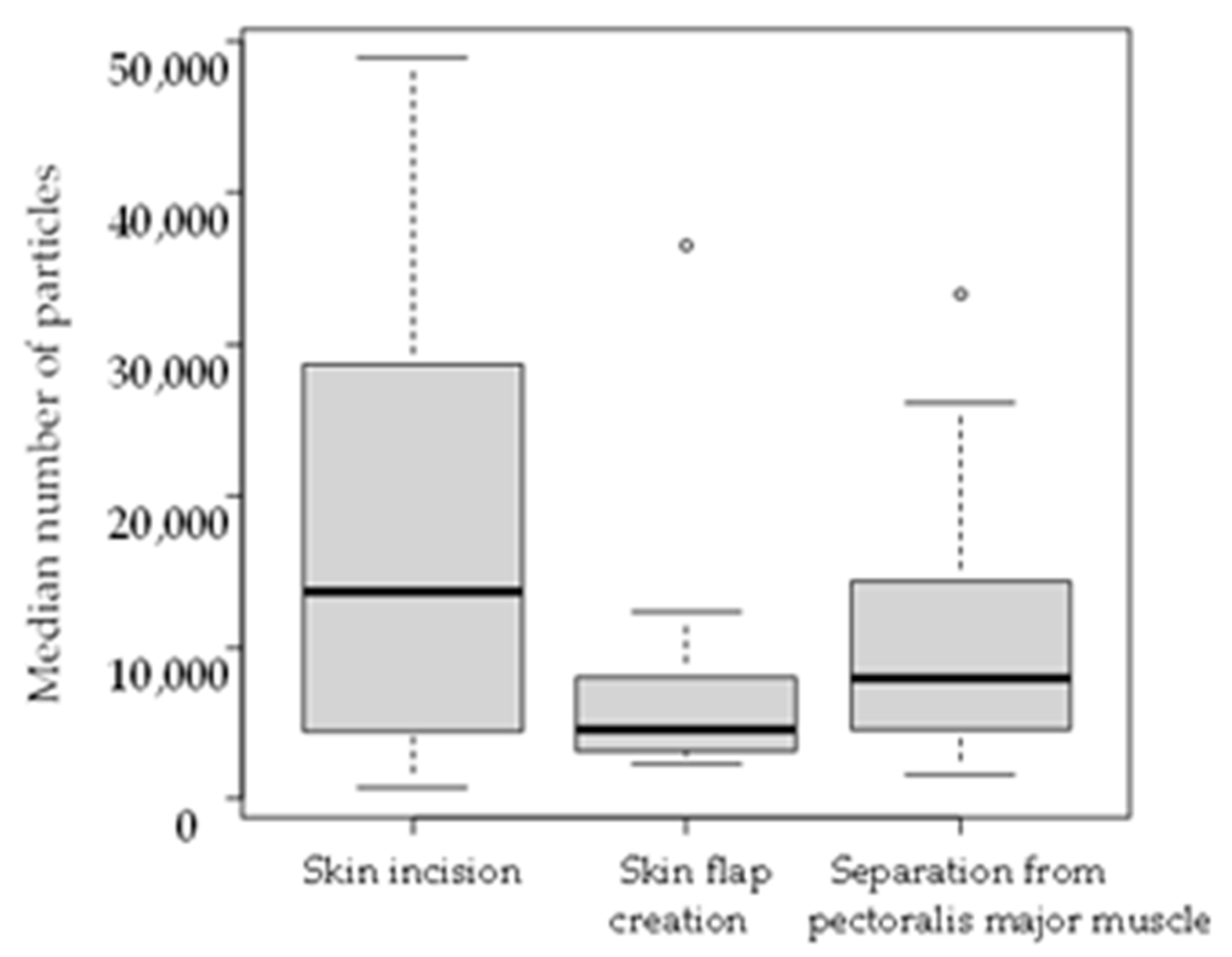 Medicina 61 01422 g002 Medicina 61 01422 g002