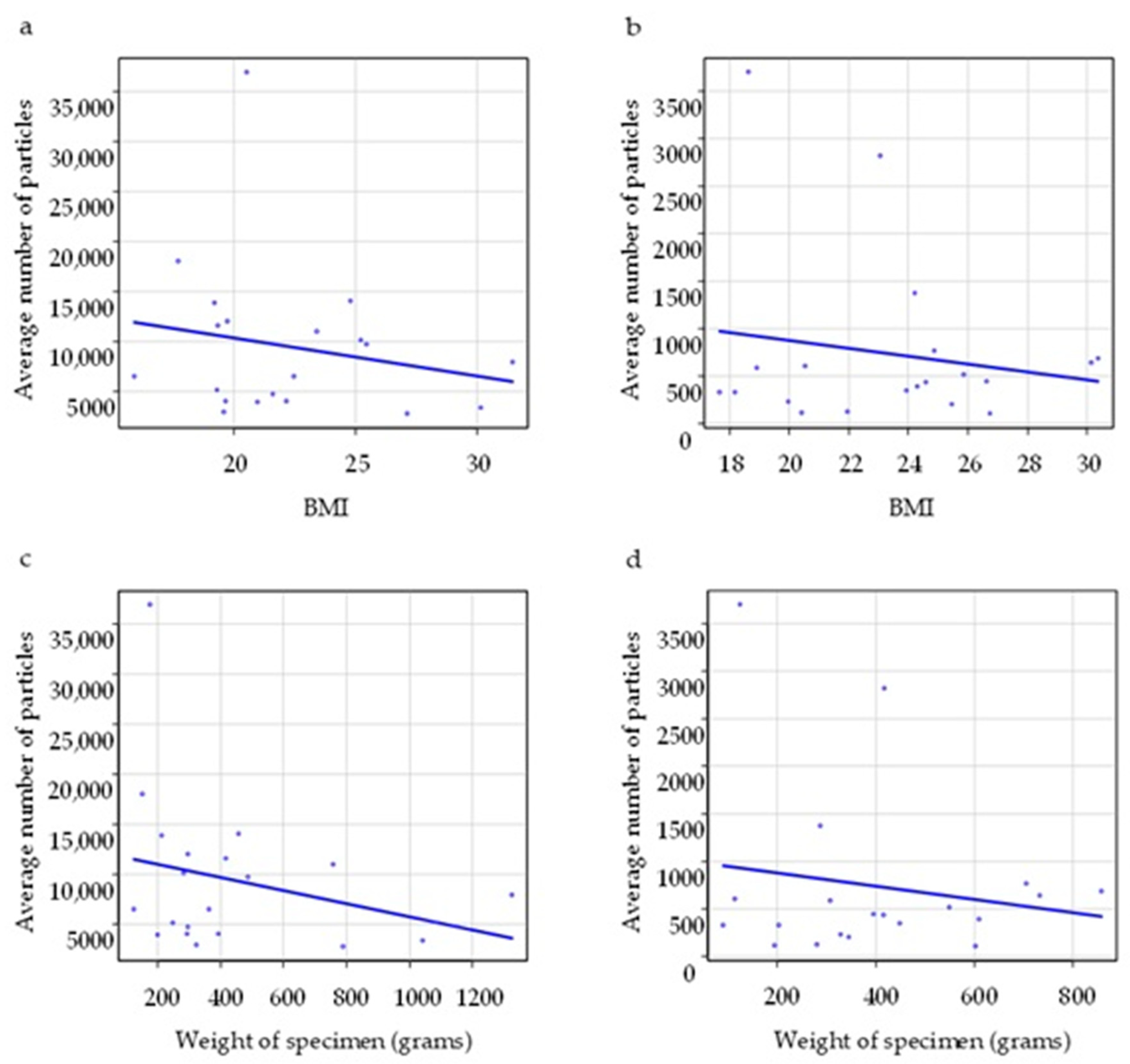 Medicina 61 01422 g005 Medicina 61 01422 g005