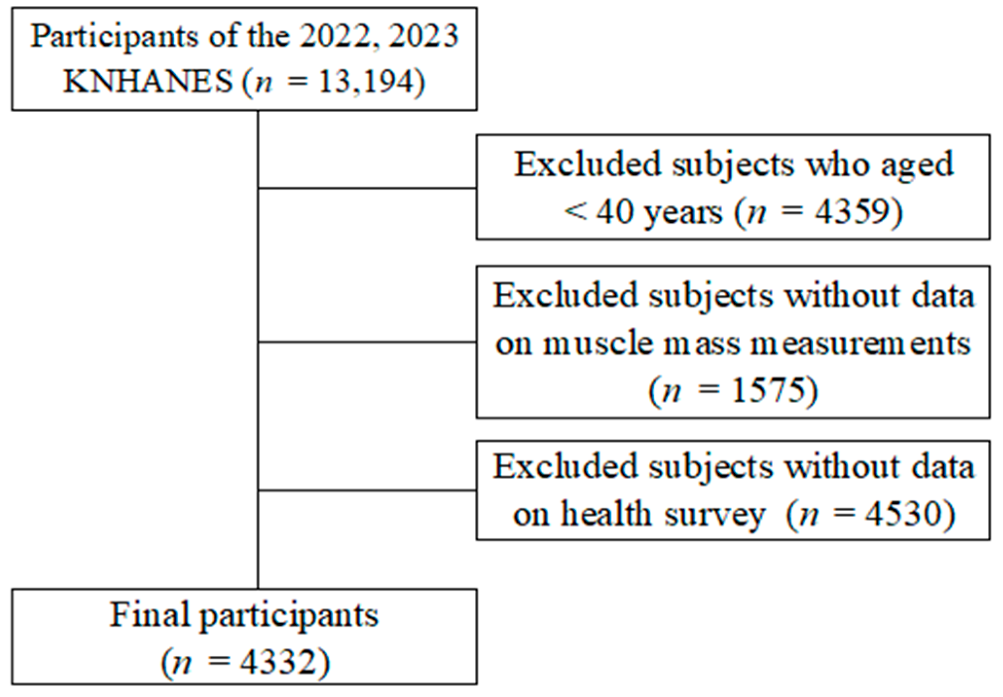 Medicina 61 01424 g001