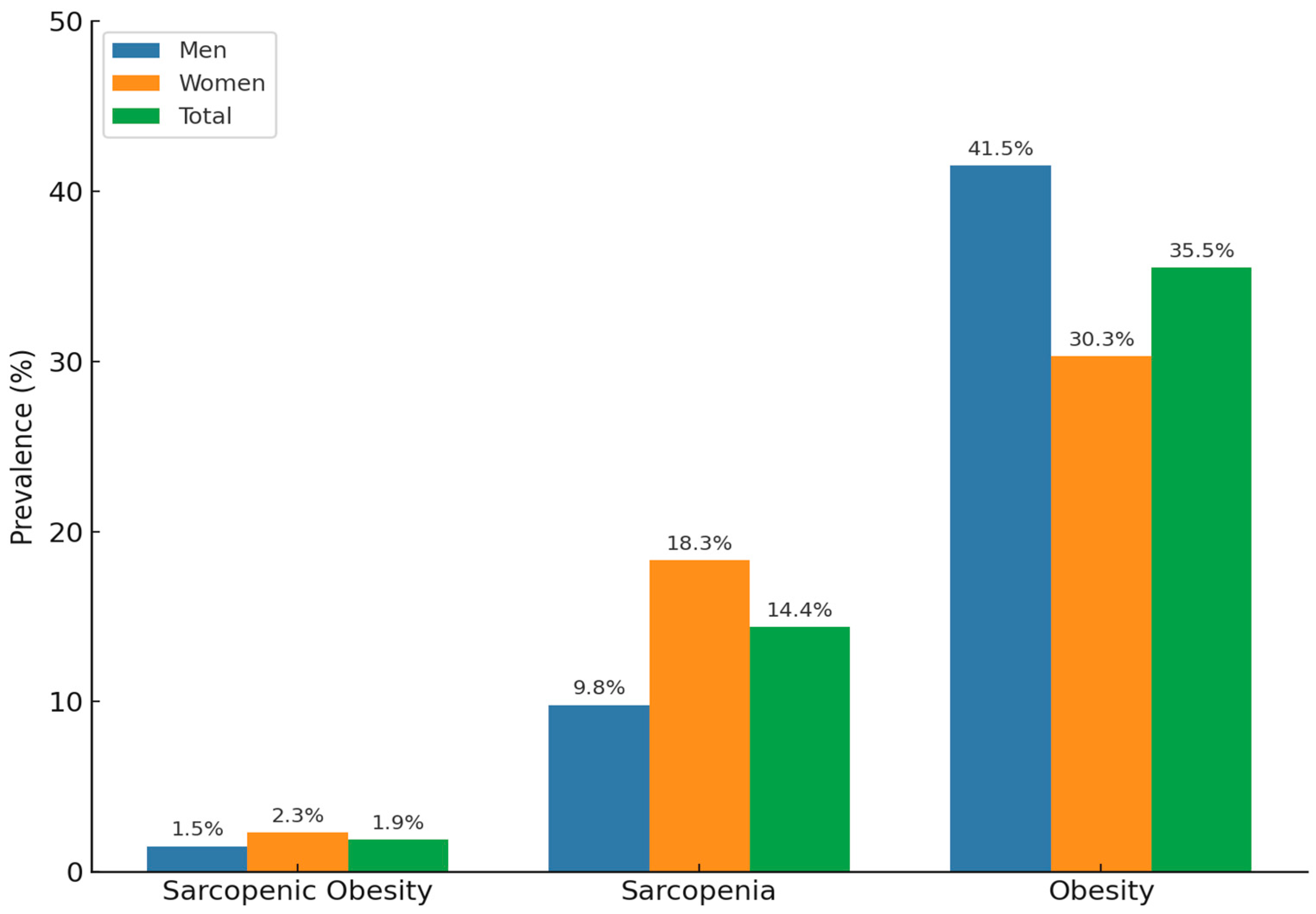 Medicina 61 01424 g002