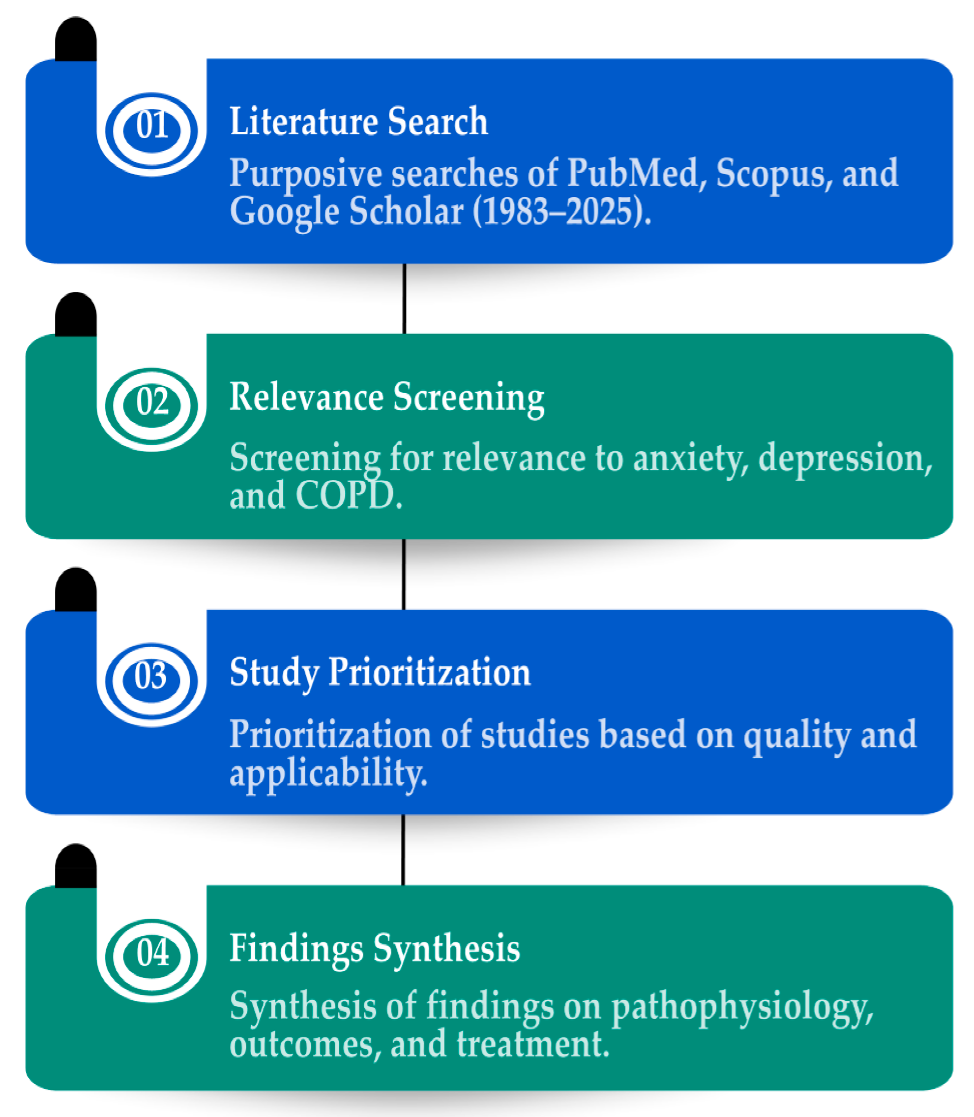 Medicina 61 01426 g001