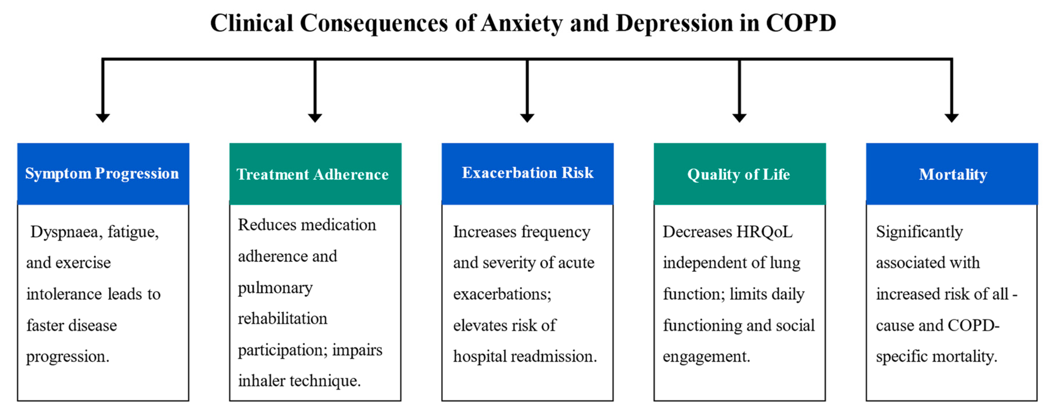 Medicina 61 01426 g003