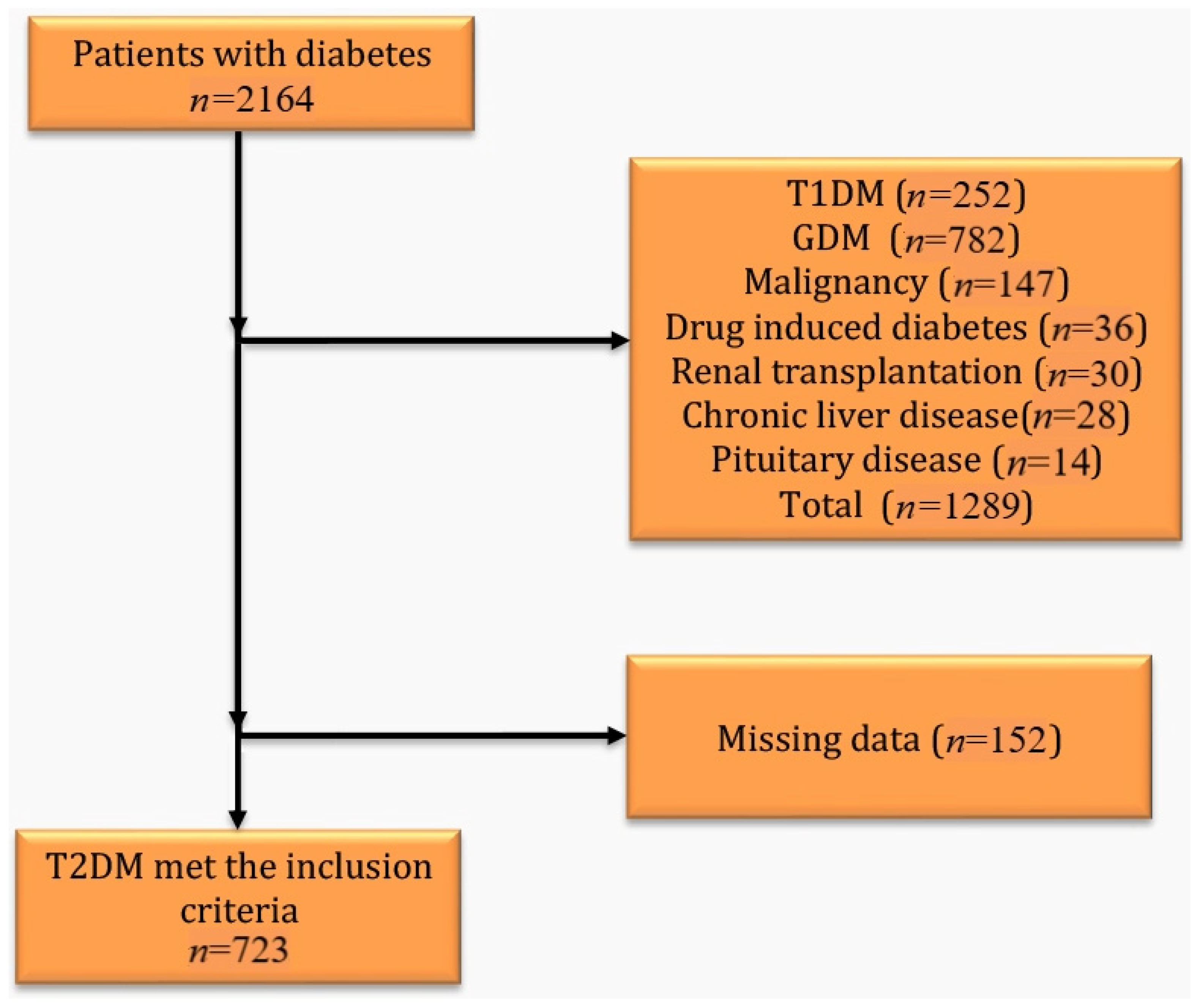 Medicina 61 01427 g001